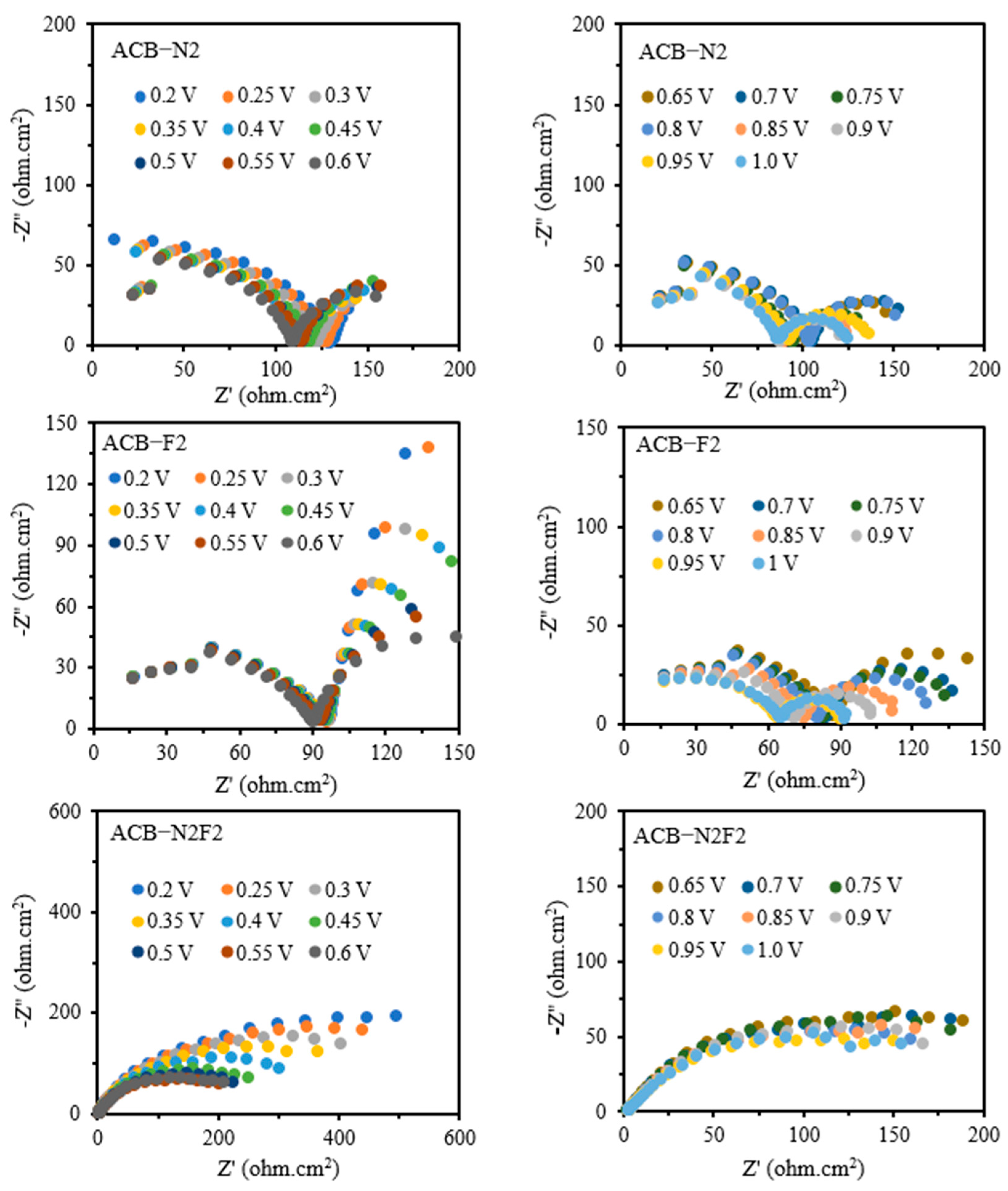 Catalysts 15 00805 g005