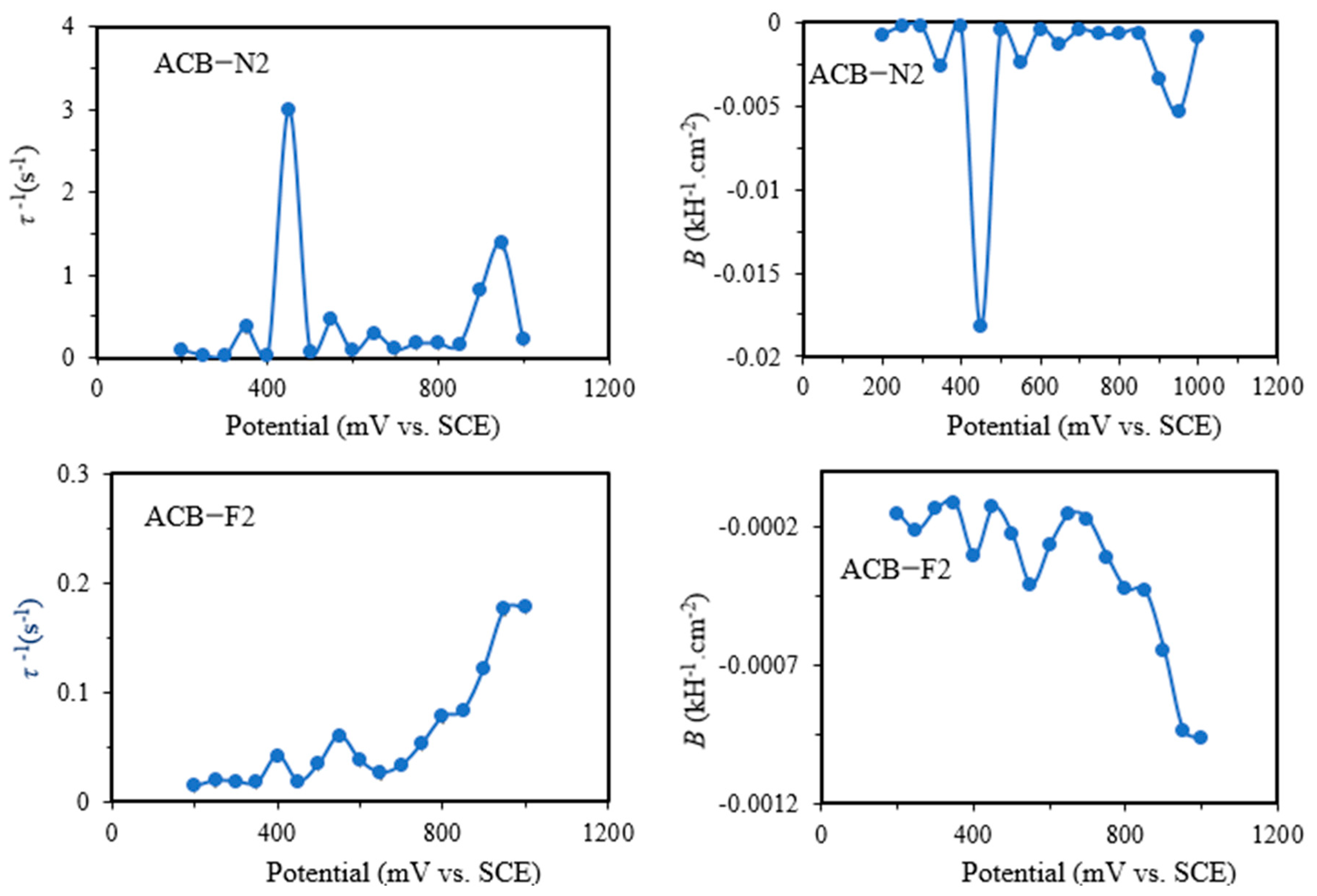 Catalysts 15 00805 g006