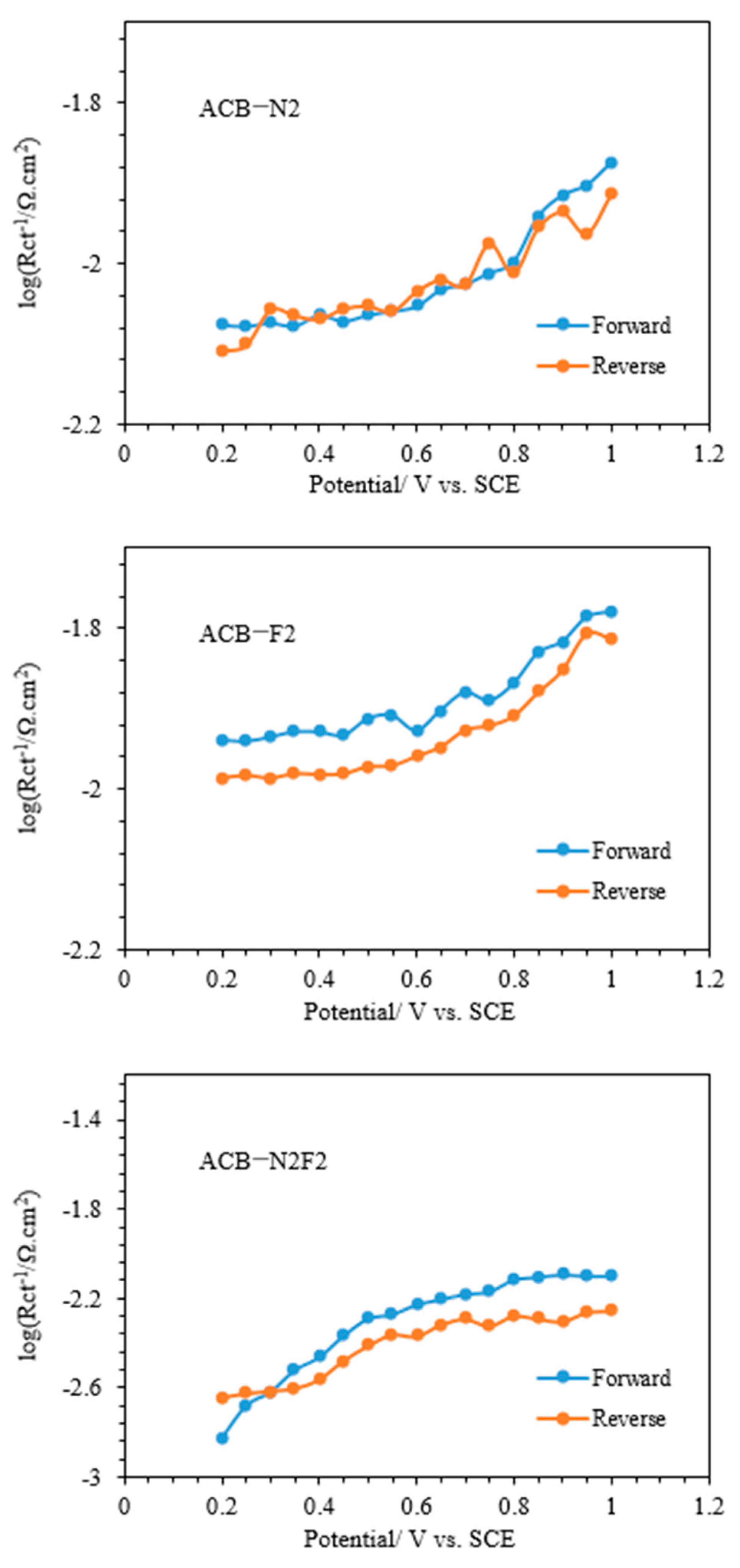 Catalysts 15 00805 g007