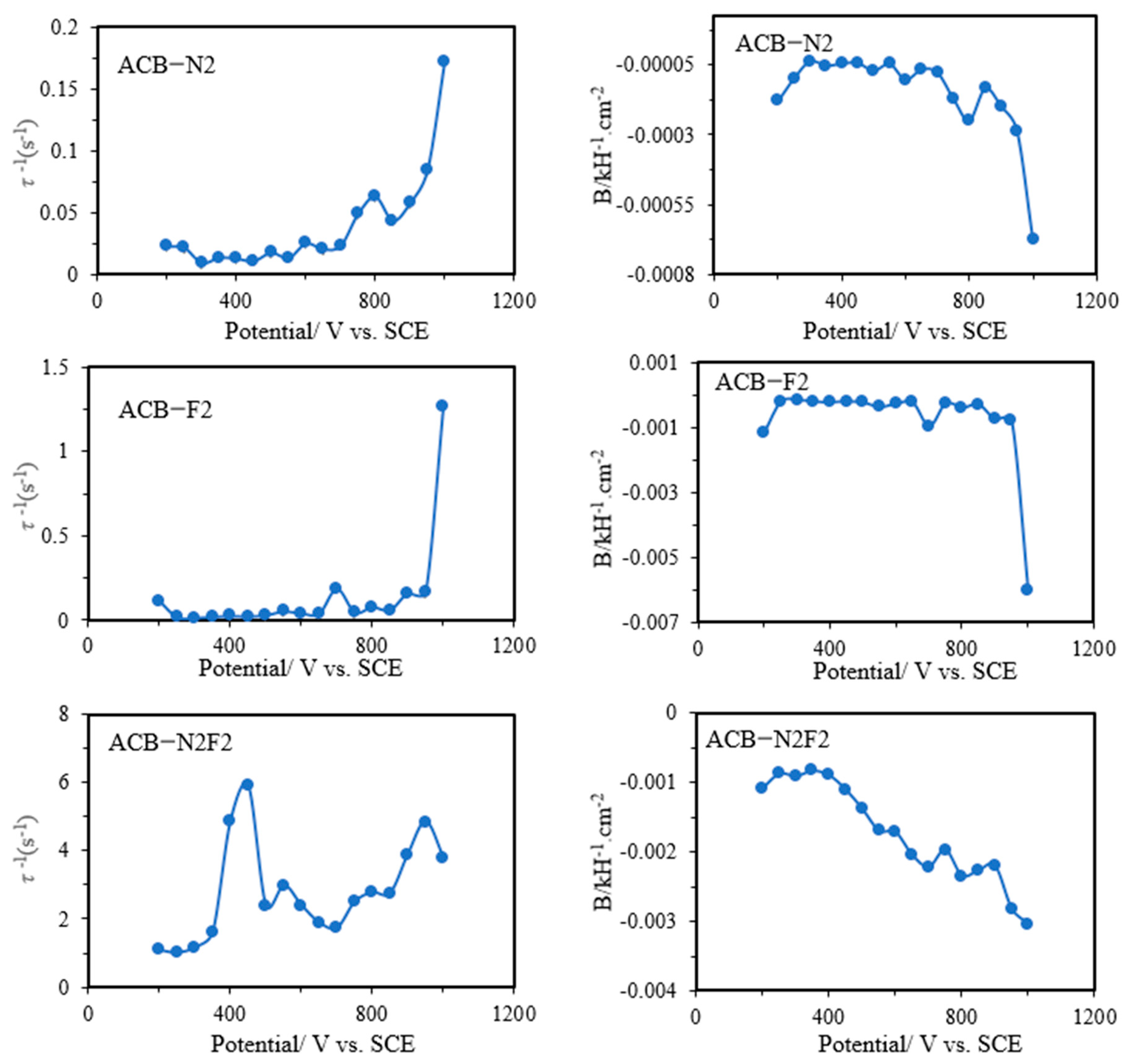 Catalysts 15 00805 g008