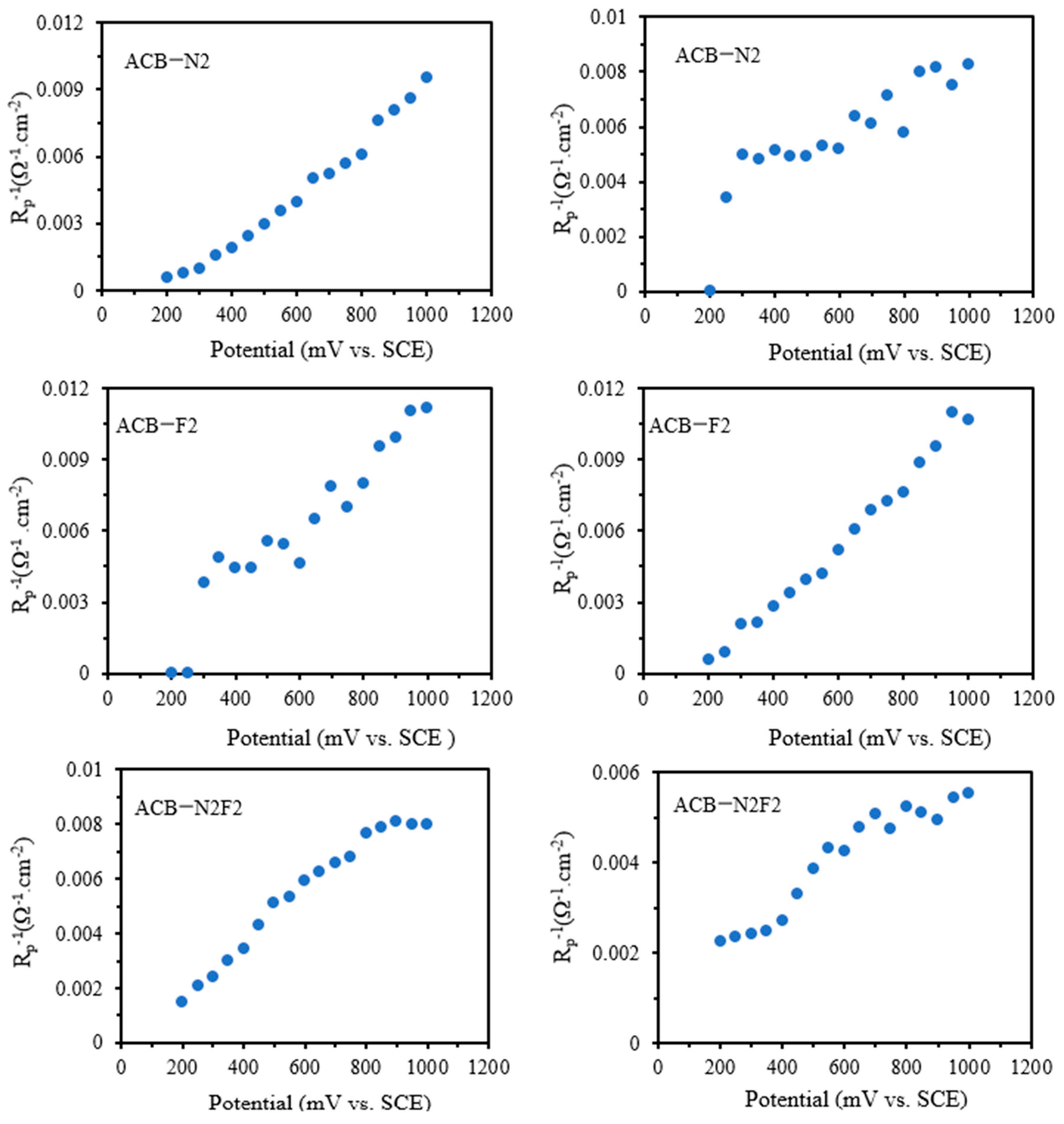 Catalysts 15 00805 g009