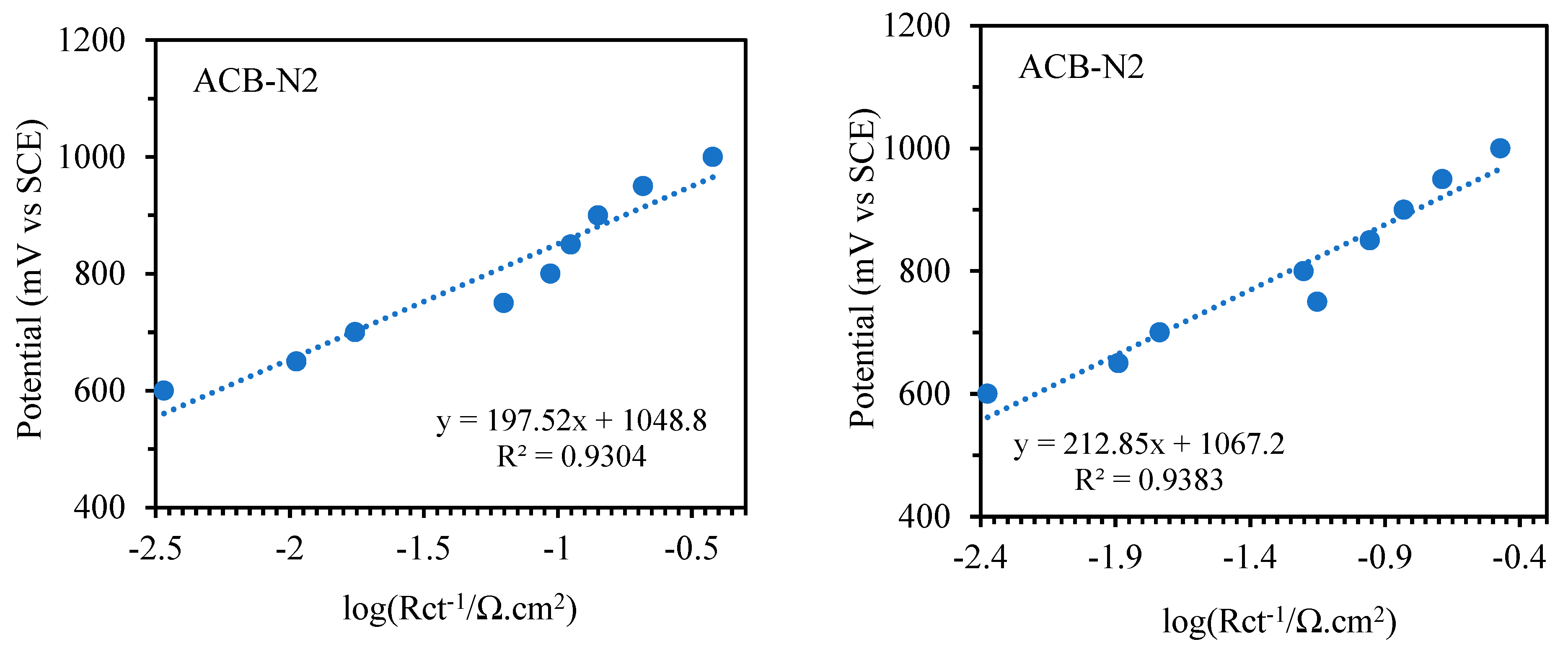 Catalysts 15 00805 g010a