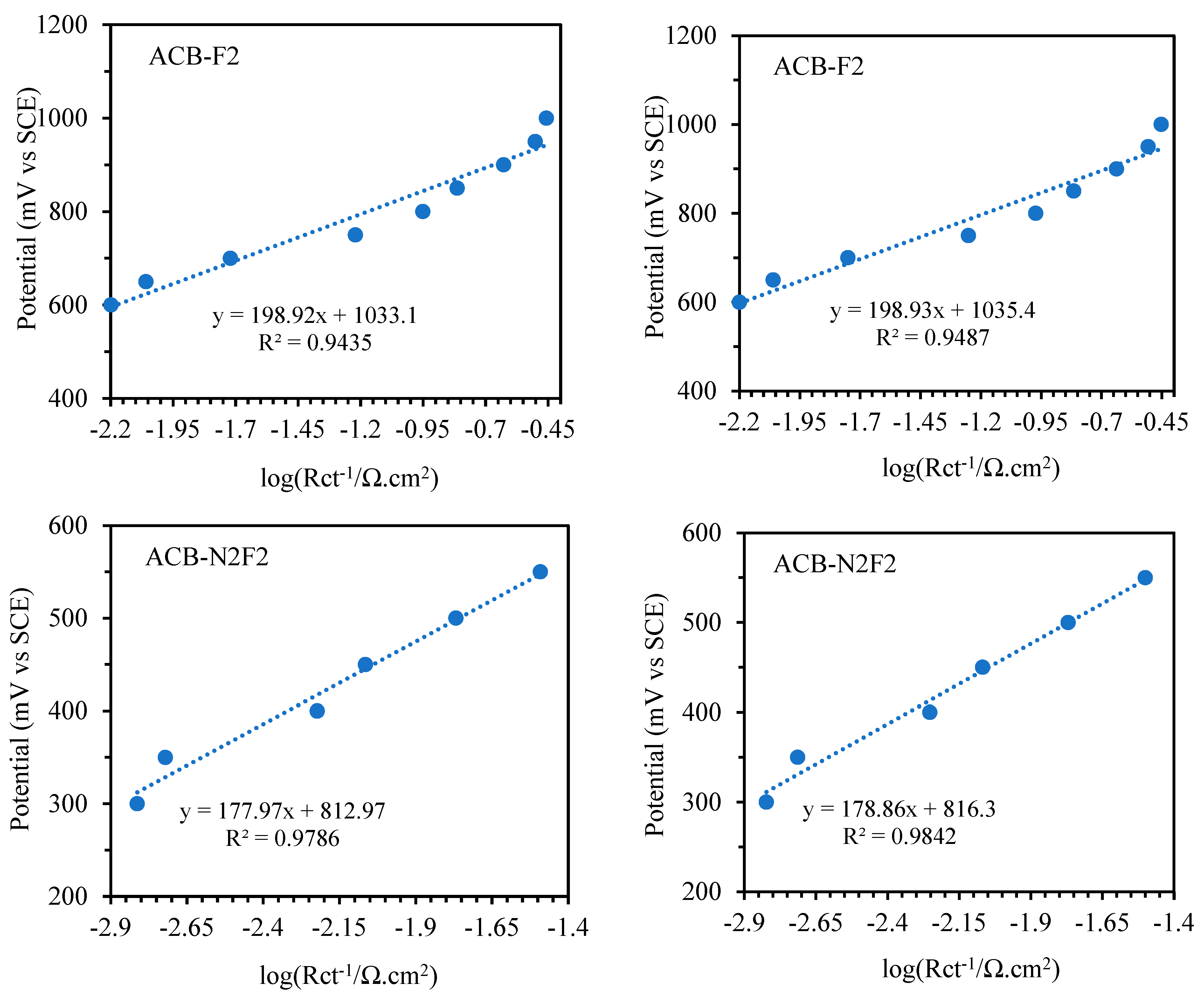 Catalysts 15 00805 g010b