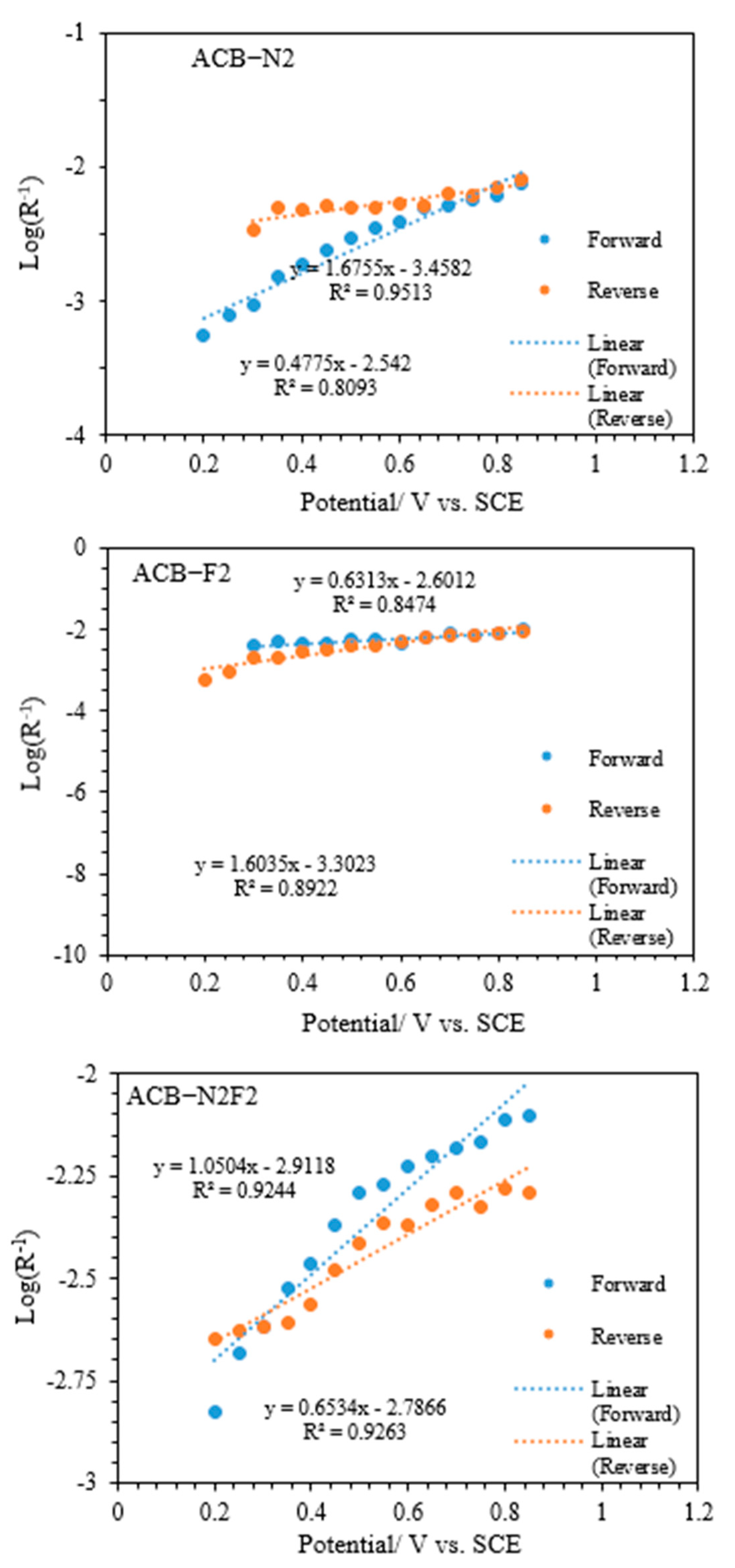 Catalysts 15 00805 g011