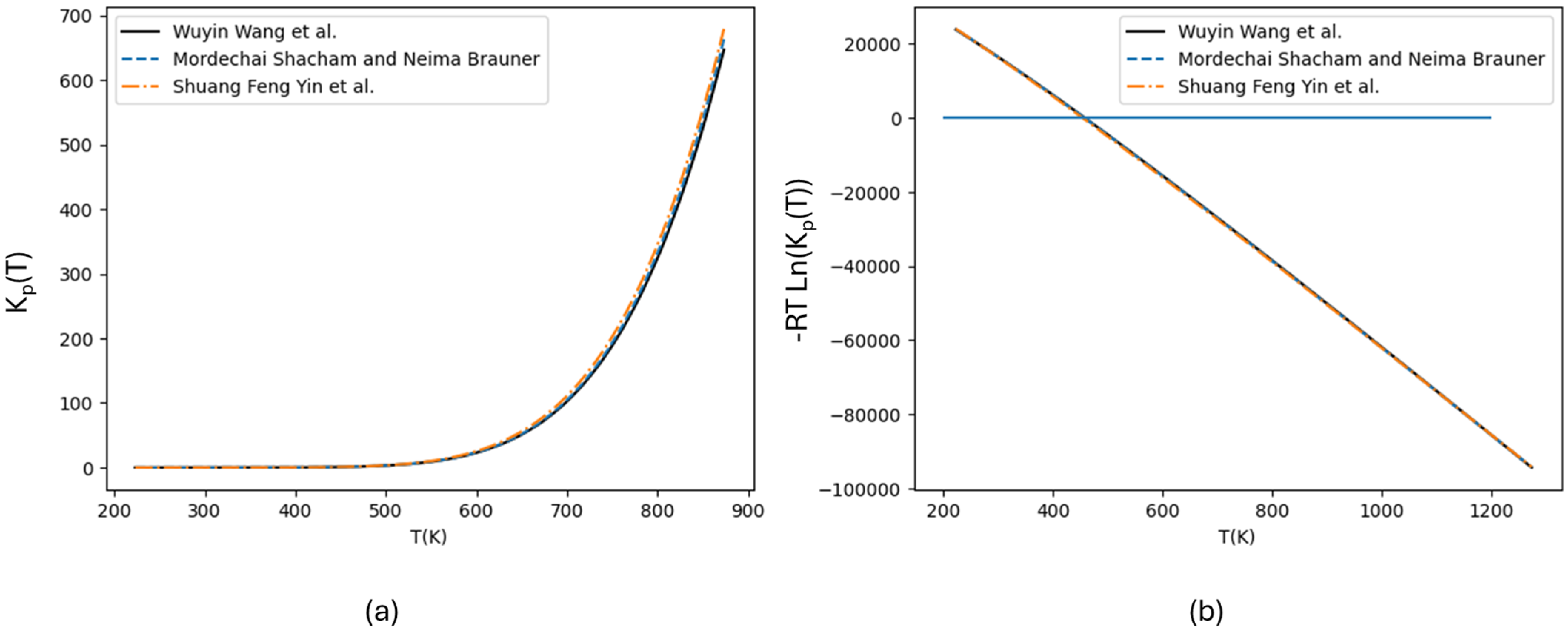 Catalysts 15 00811 g001
