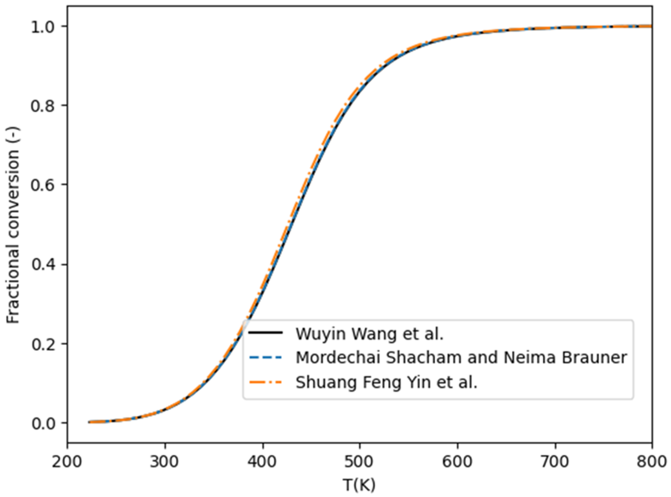 Catalysts 15 00811 g002