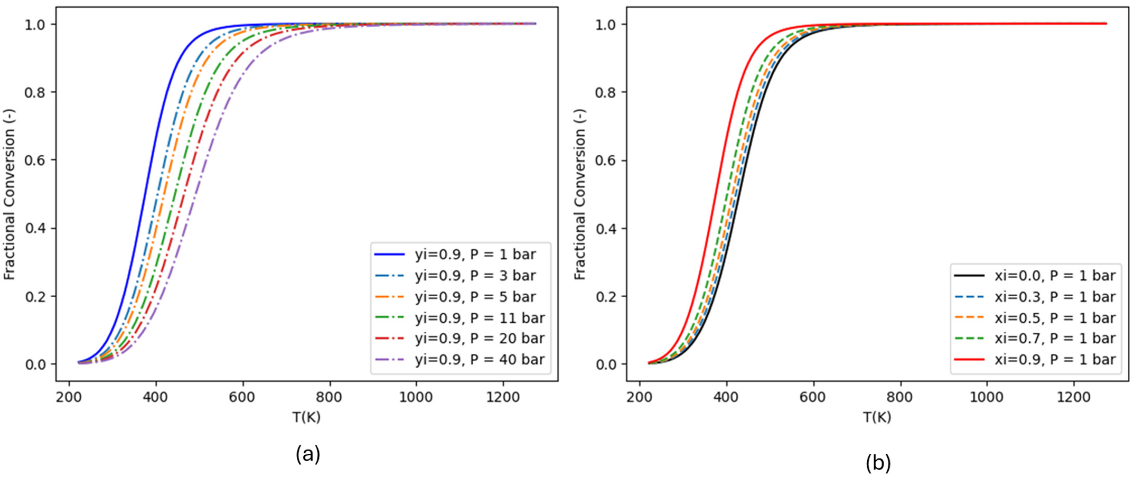 Catalysts 15 00811 g003