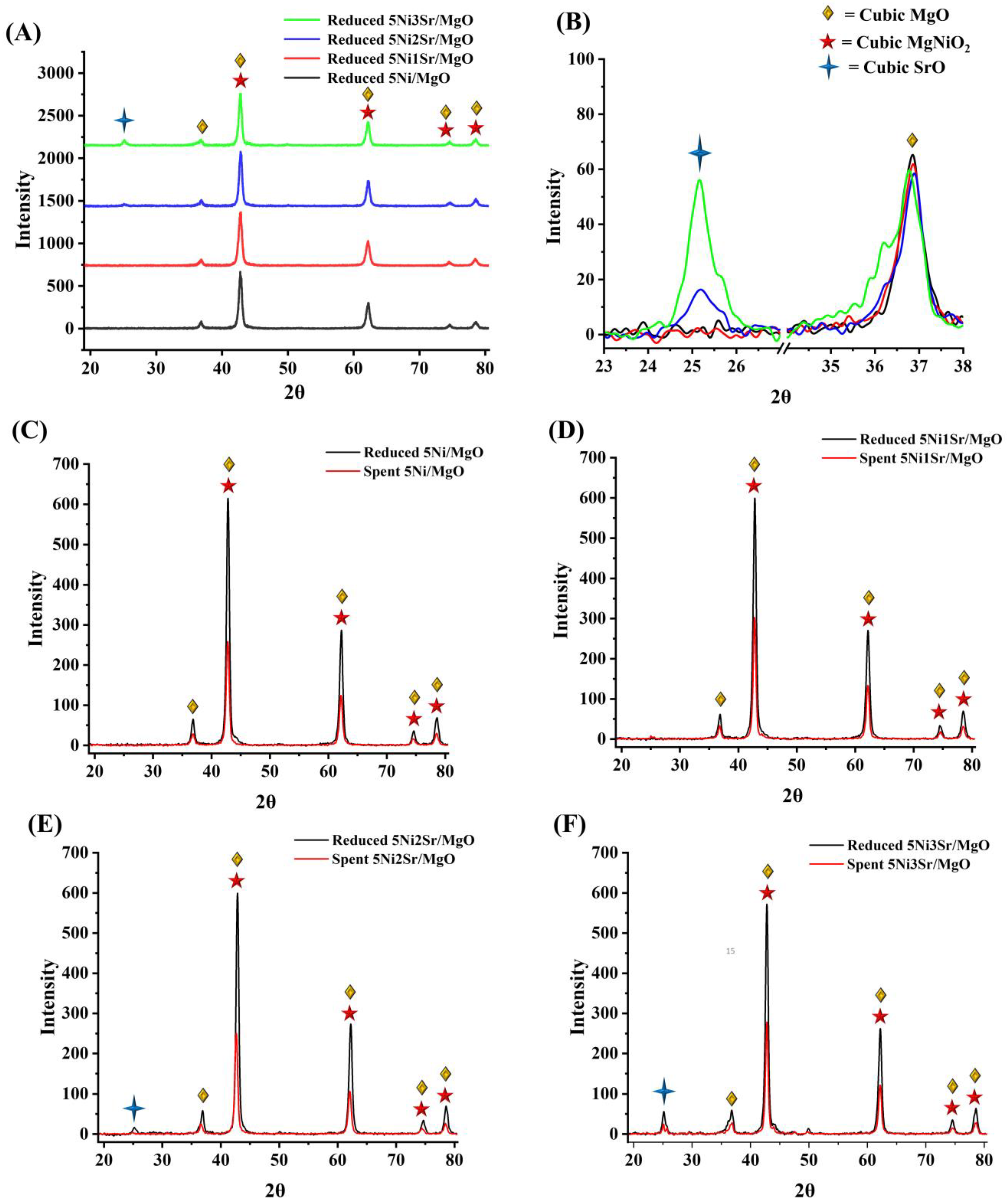 Catalysts 15 00814 g001 Catalysts 15 00814 g001