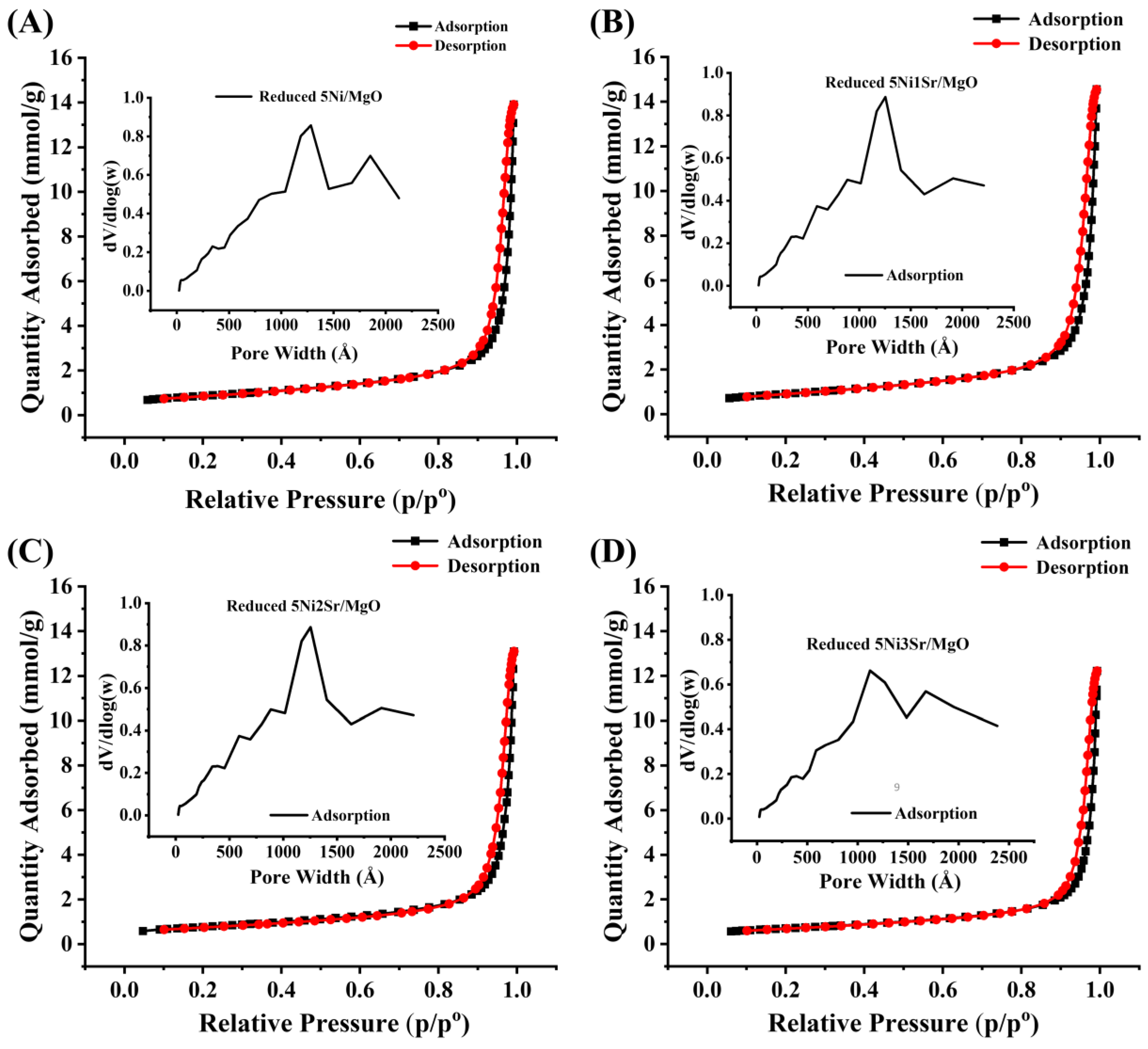 Catalysts 15 00814 g002 Catalysts 15 00814 g002