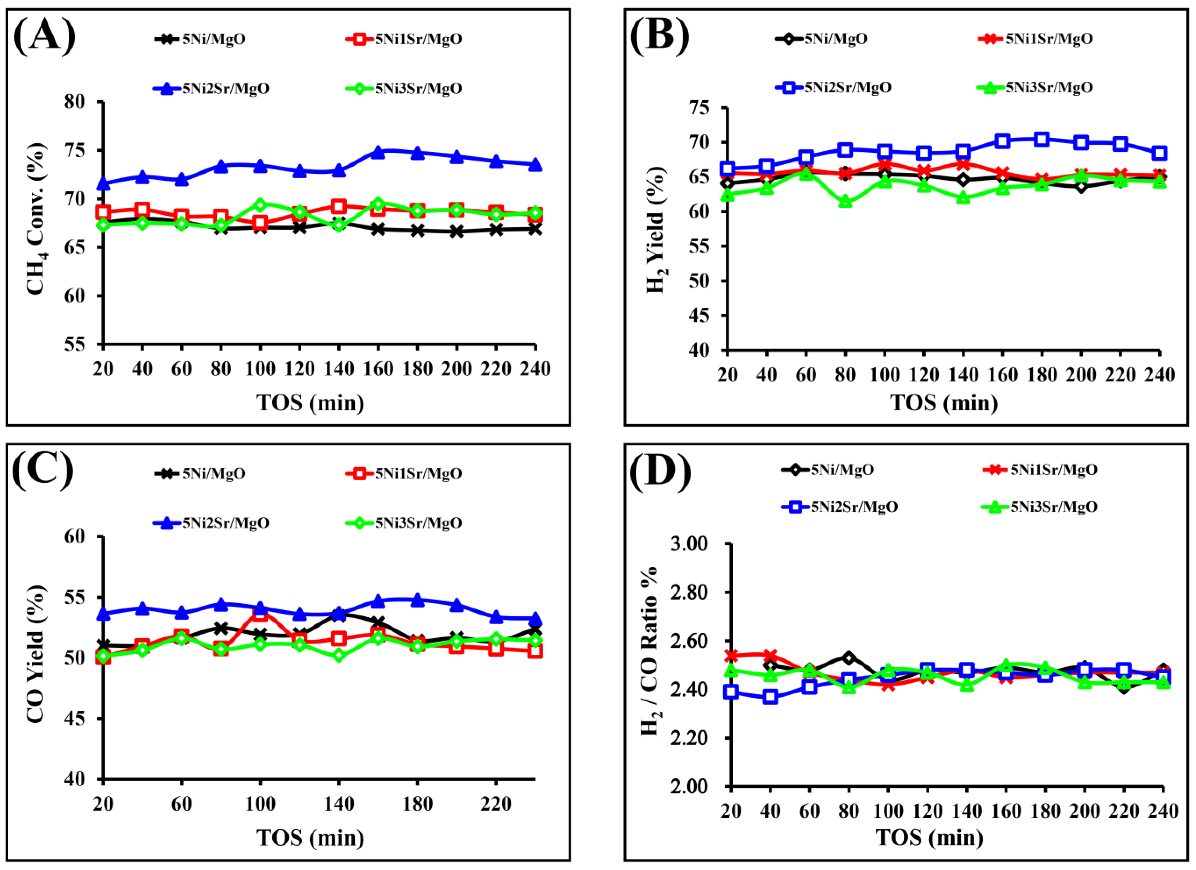 Catalysts 15 00814 g005 Catalysts 15 00814 g005