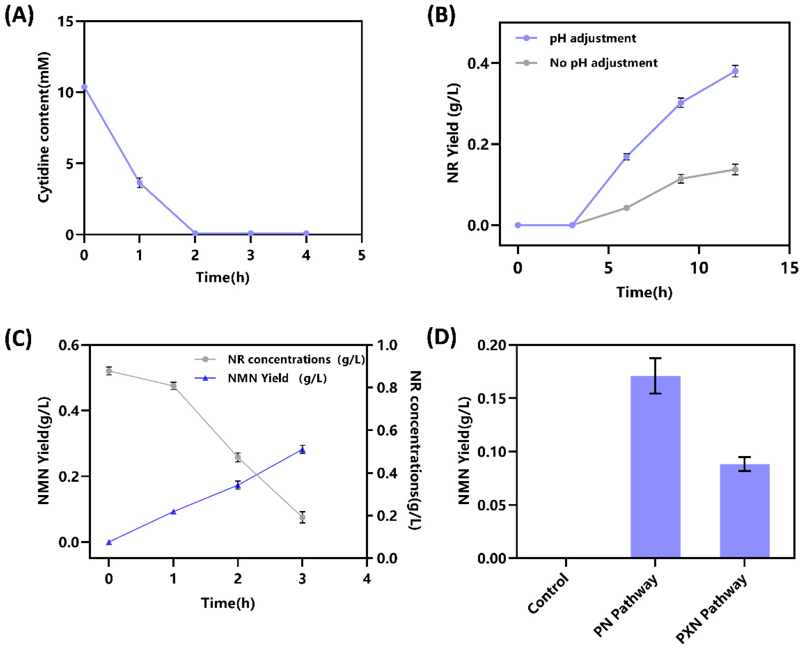 Catalysts 15 00816 g003 Catalysts 15 00816 g003