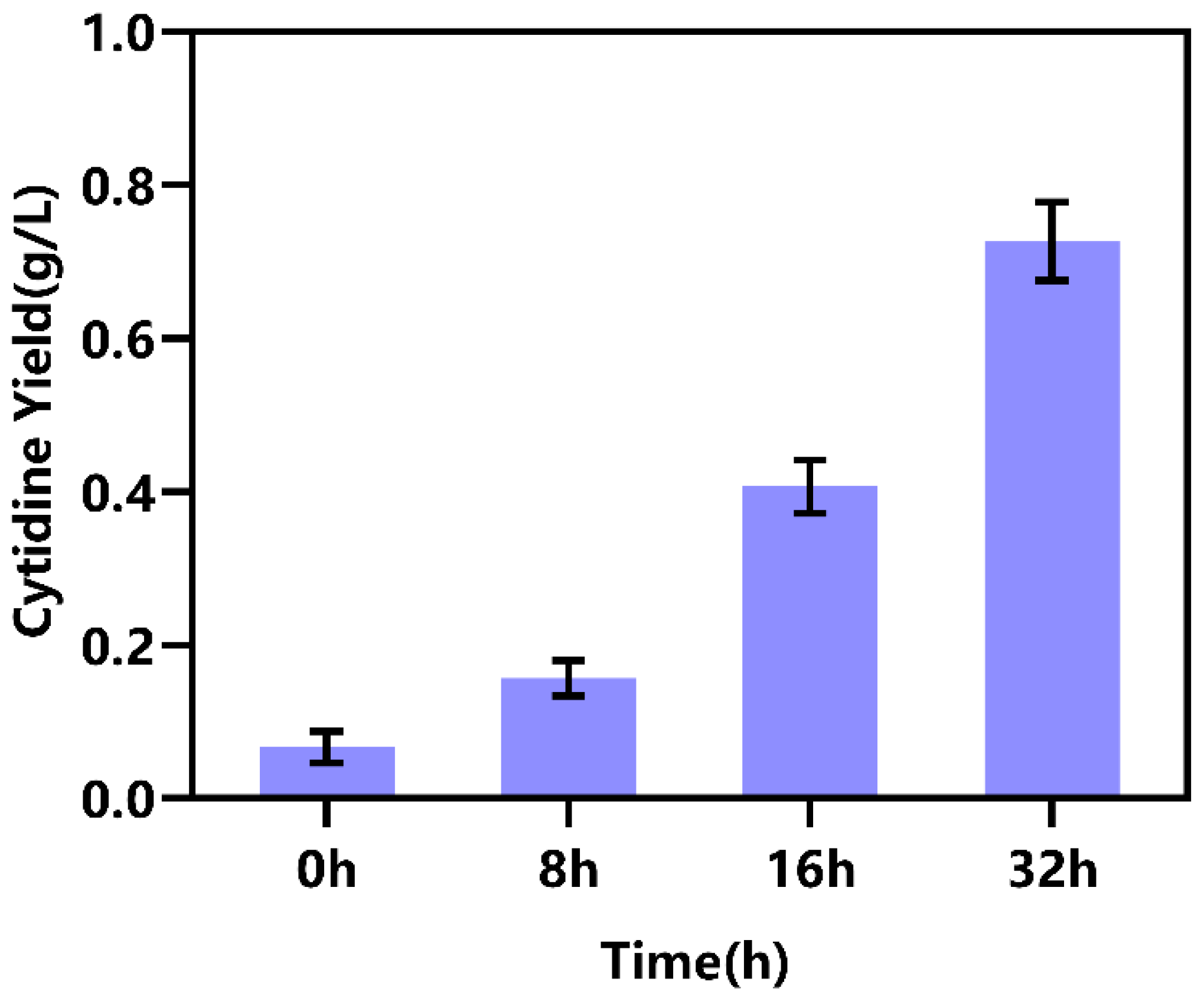 Catalysts 15 00816 g004 Catalysts 15 00816 g004