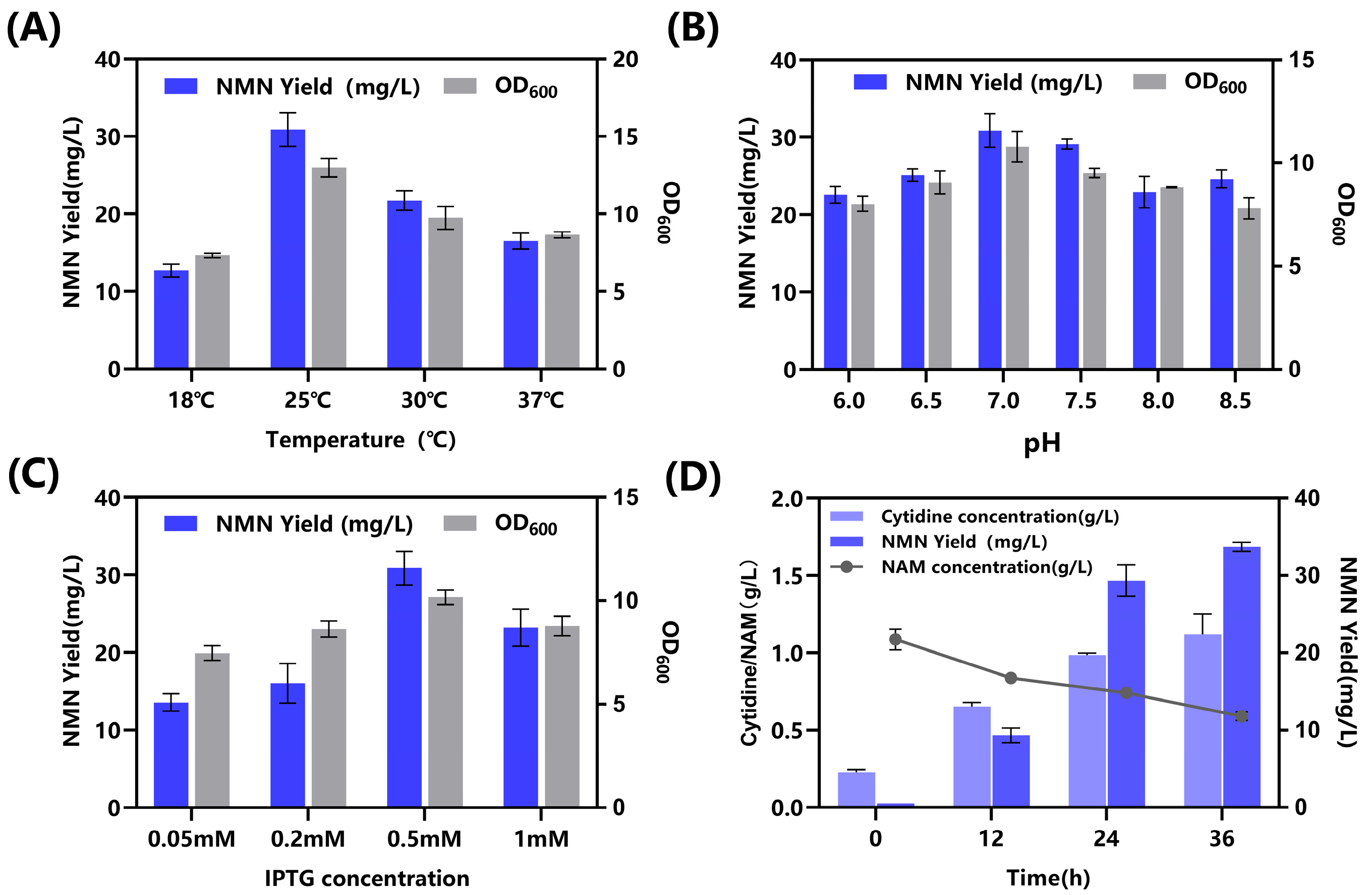 Catalysts 15 00816 g005 Catalysts 15 00816 g005