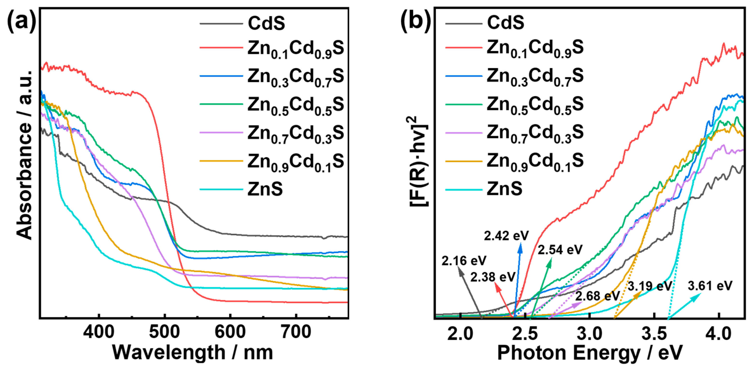 Catalysts 15 00819 g003 Catalysts 15 00819 g003