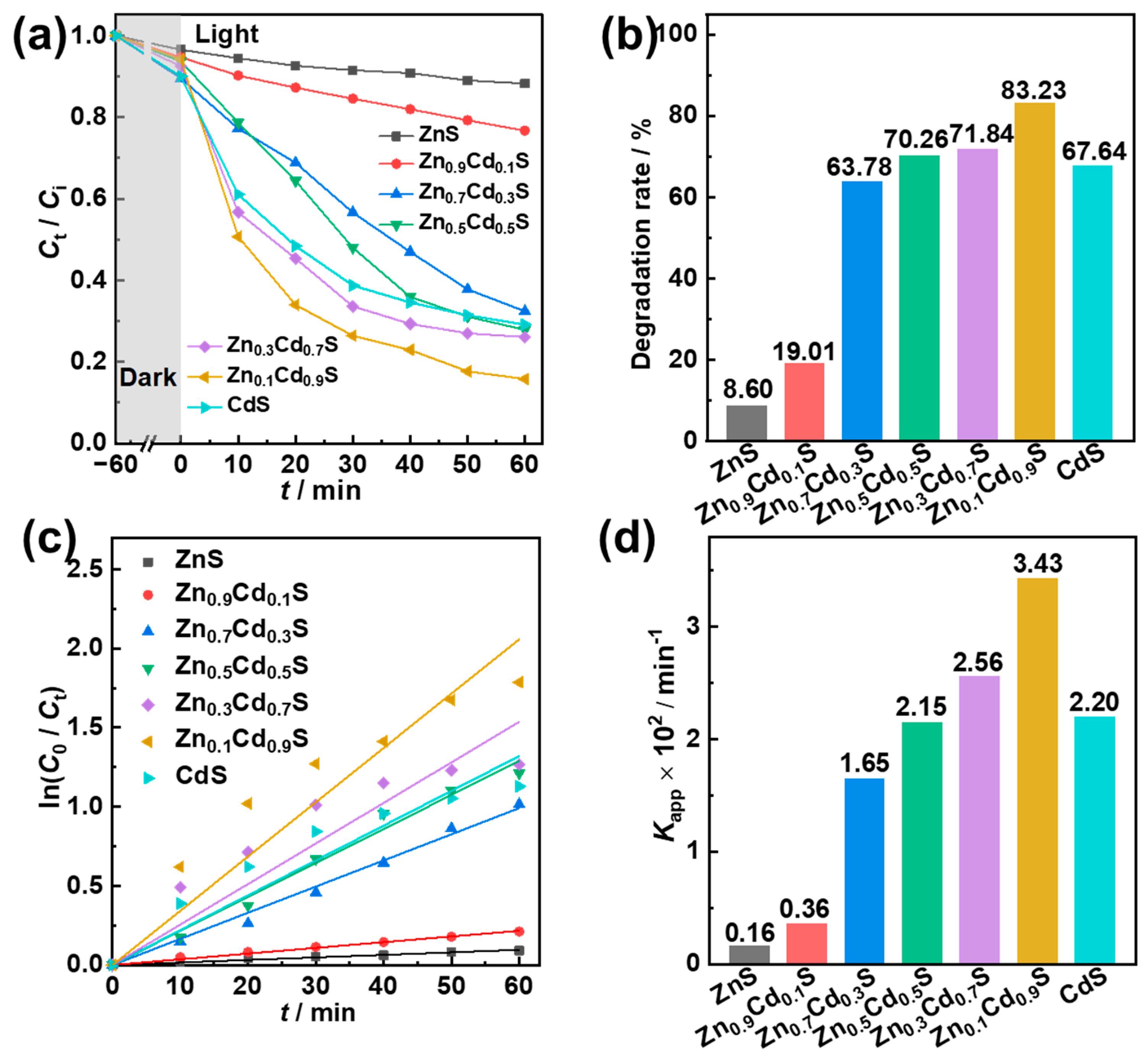 Catalysts 15 00819 g004 Catalysts 15 00819 g004