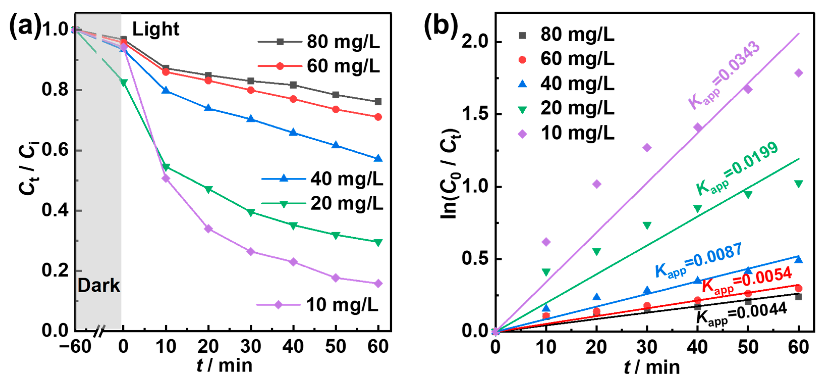 Catalysts 15 00819 g005 Catalysts 15 00819 g005