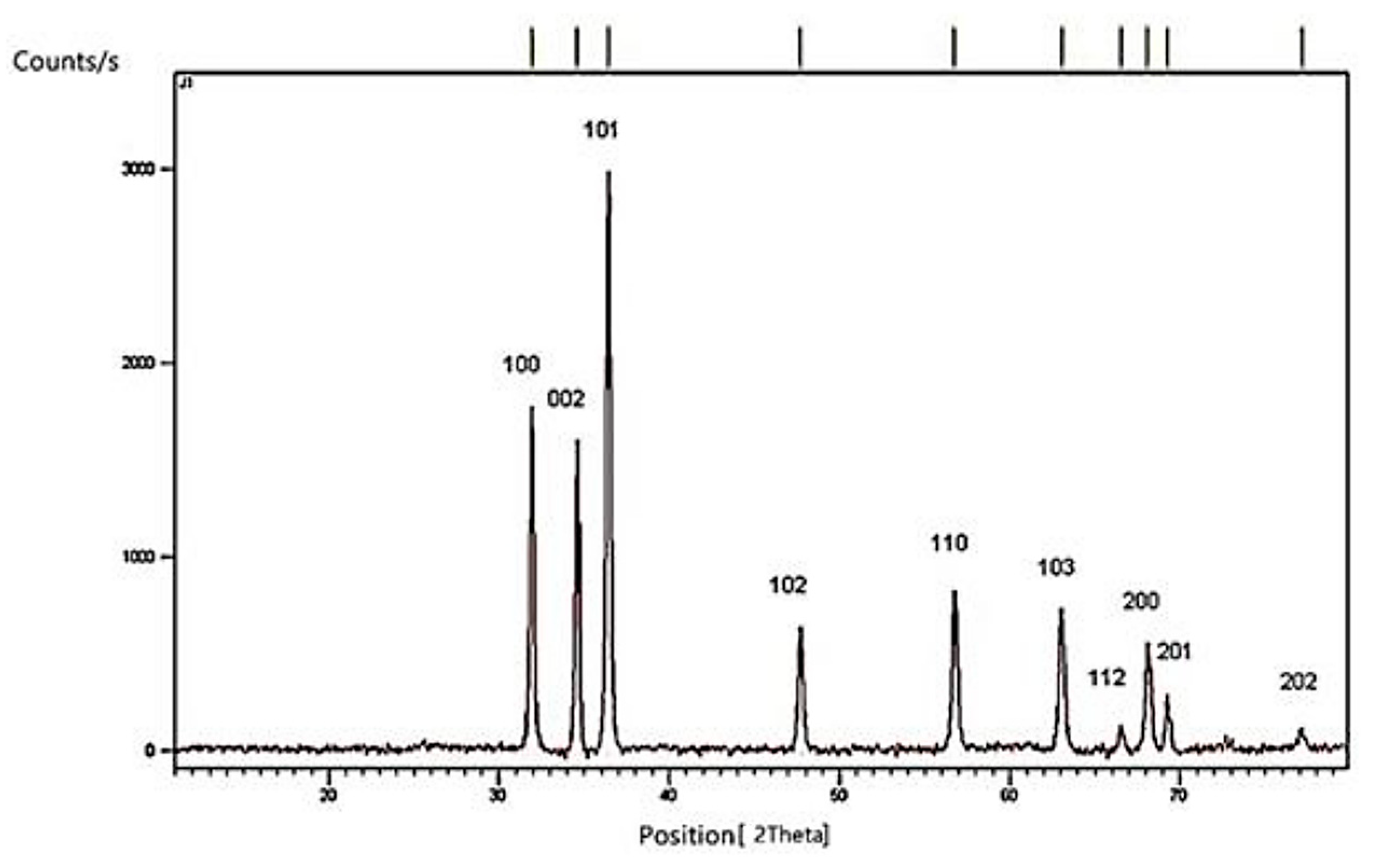 Catalysts 15 00820 g001