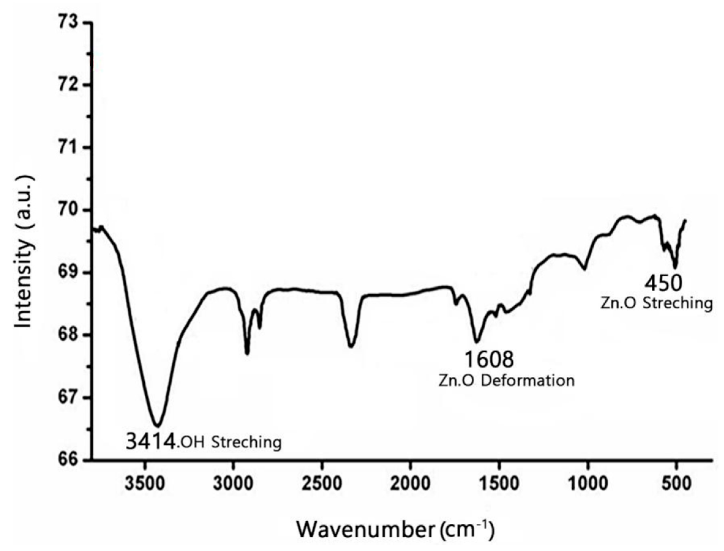 Catalysts 15 00820 g003