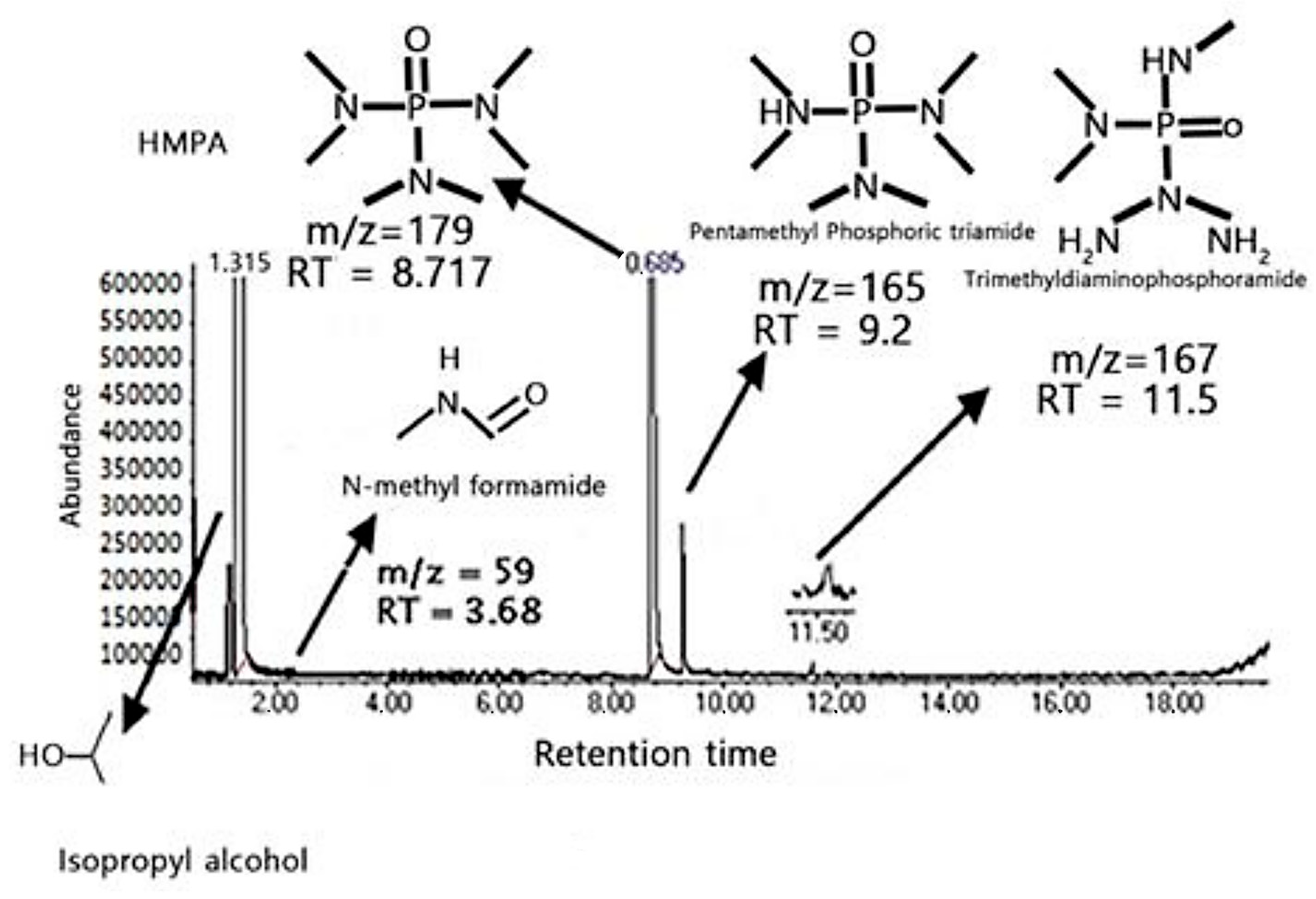 Catalysts 15 00820 g004