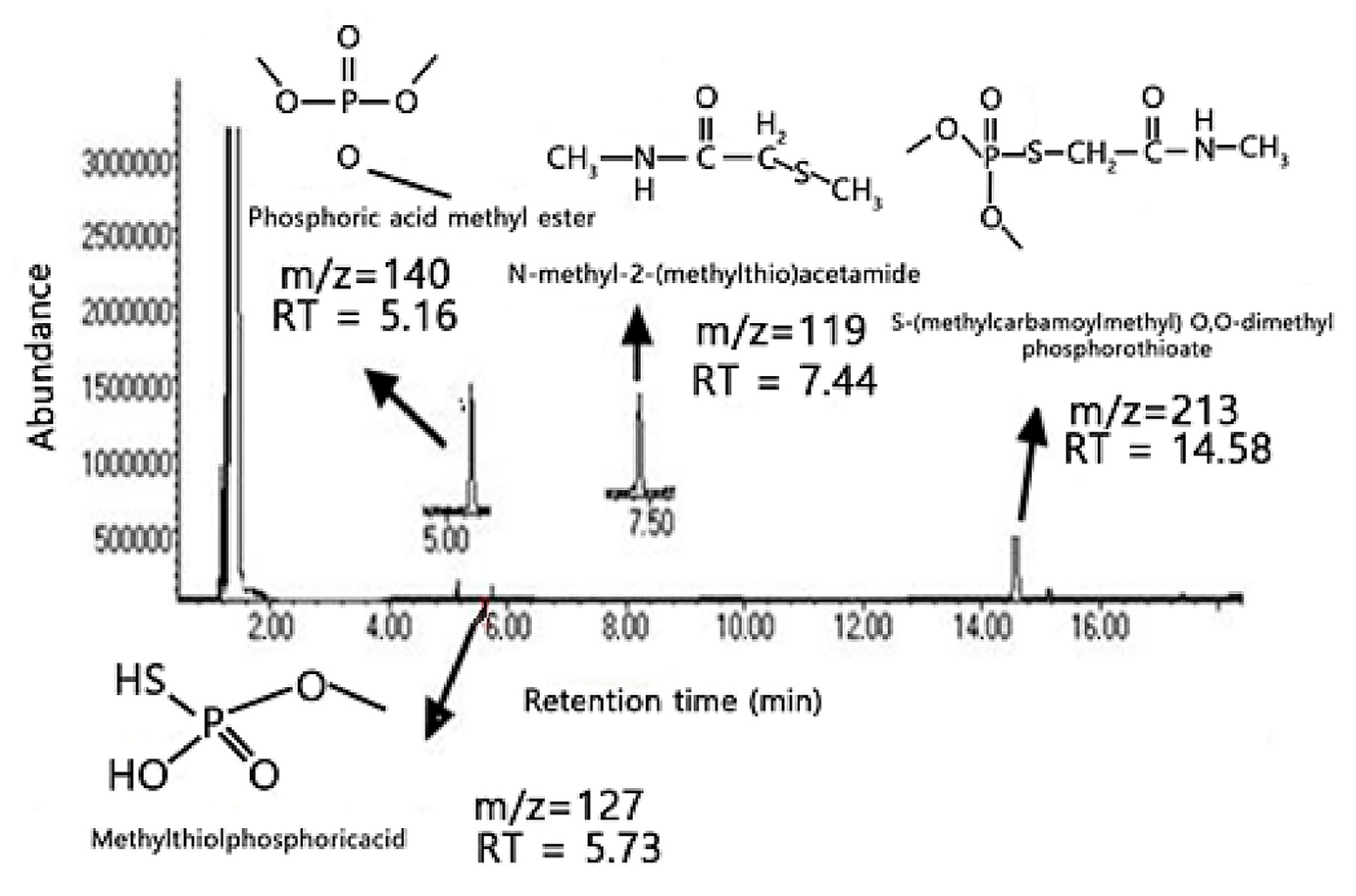 Catalysts 15 00820 g005