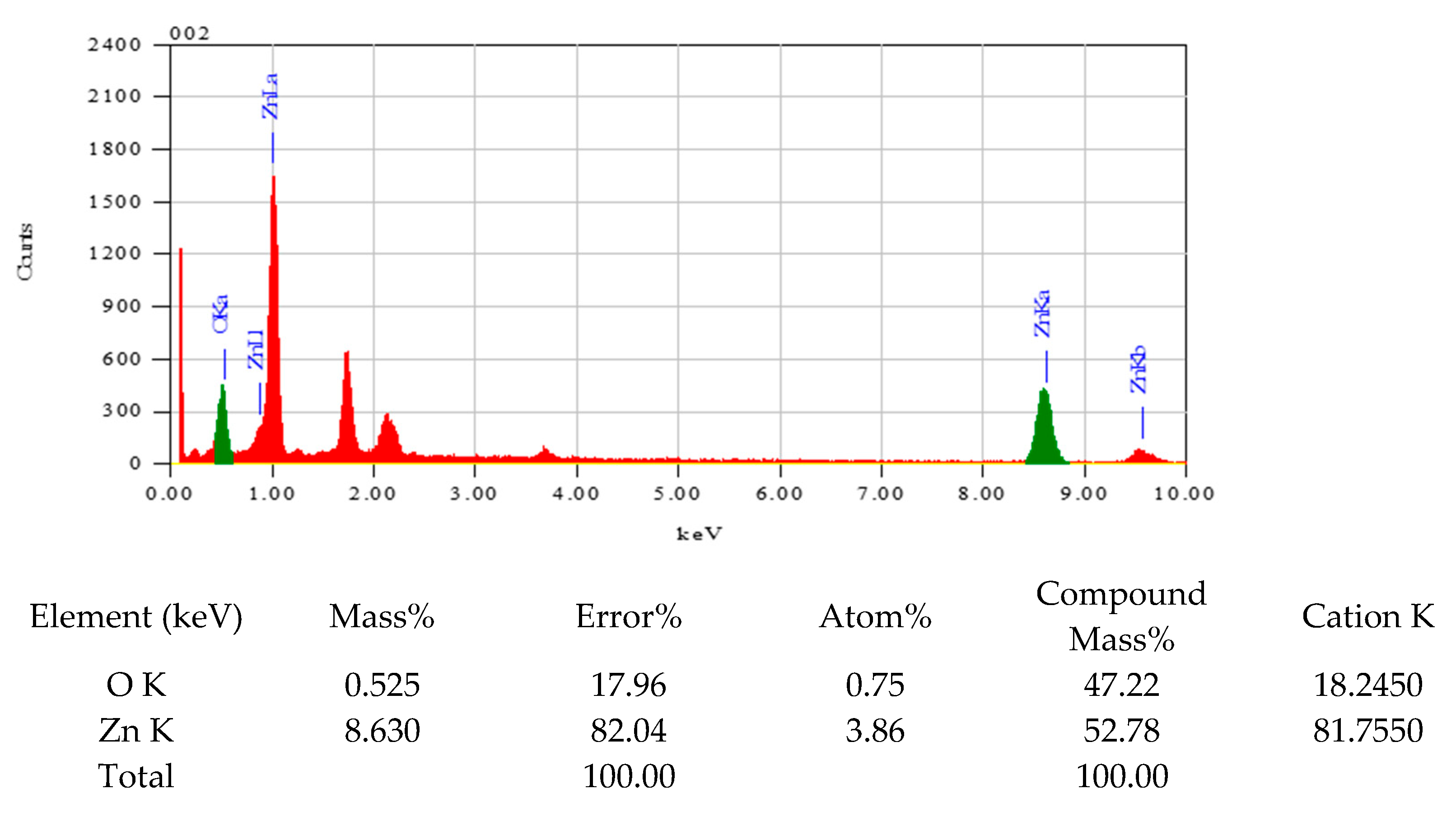 Catalysts 15 00820 g0a1