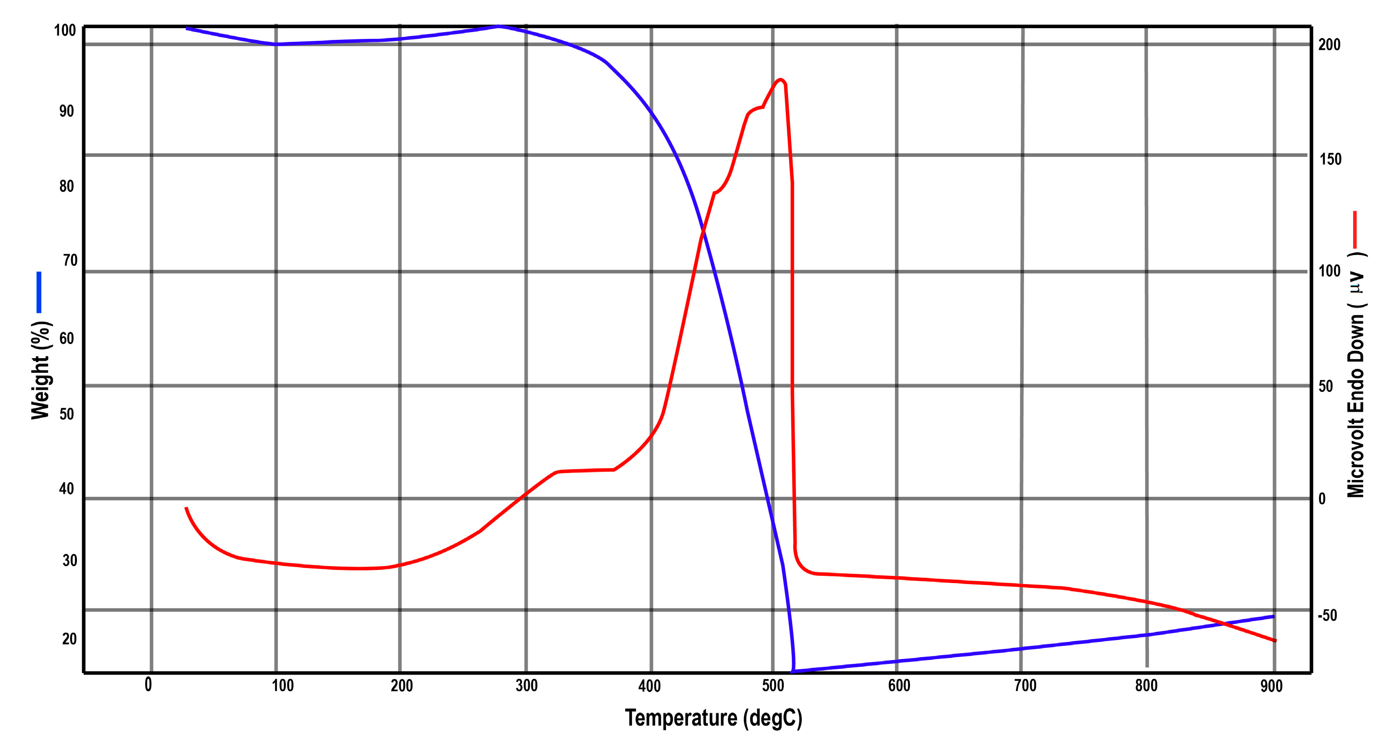 Catalysts 15 00820 g0a2