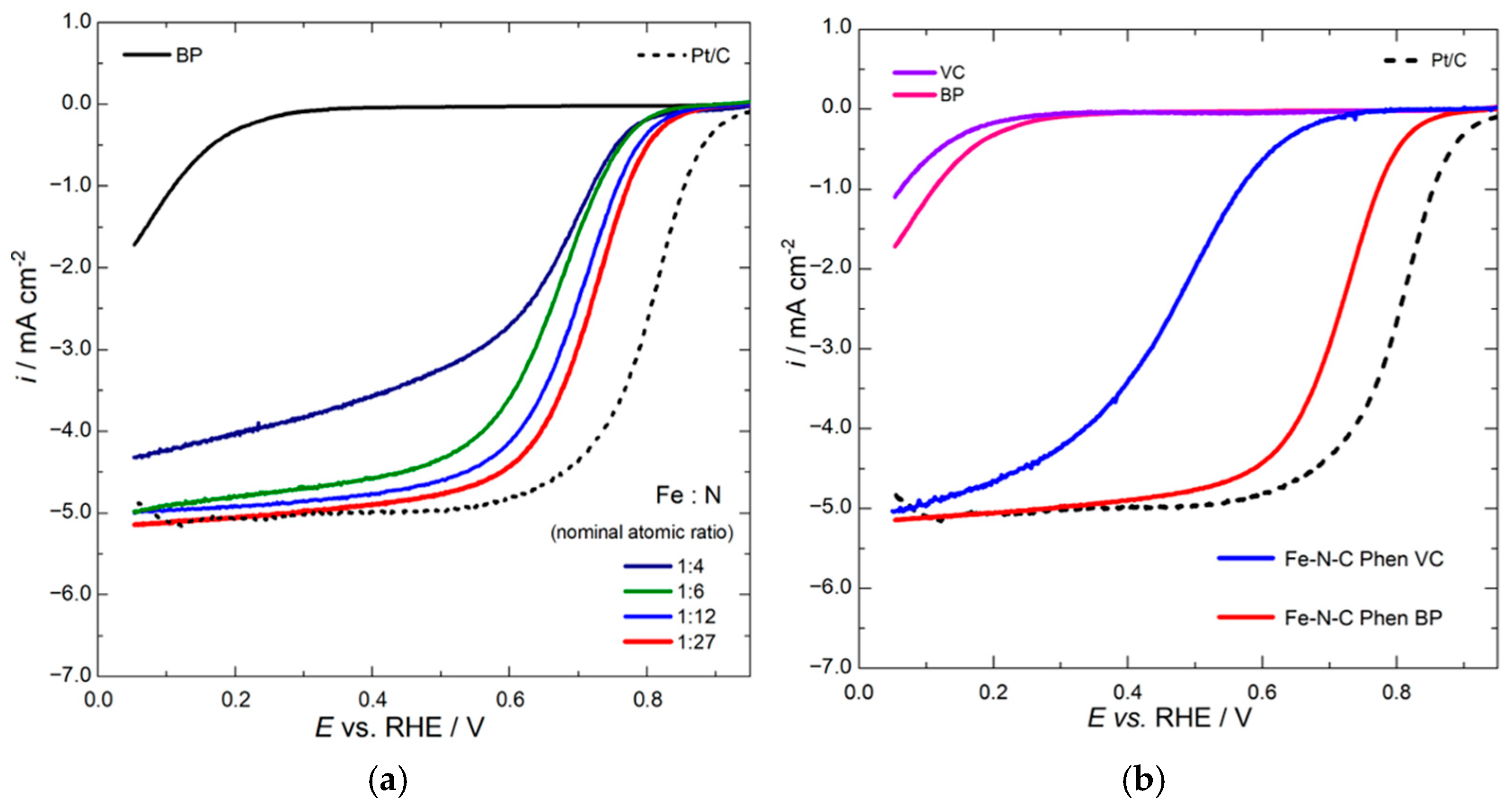 Catalysts 15 00821 g004 Catalysts 15 00821 g004