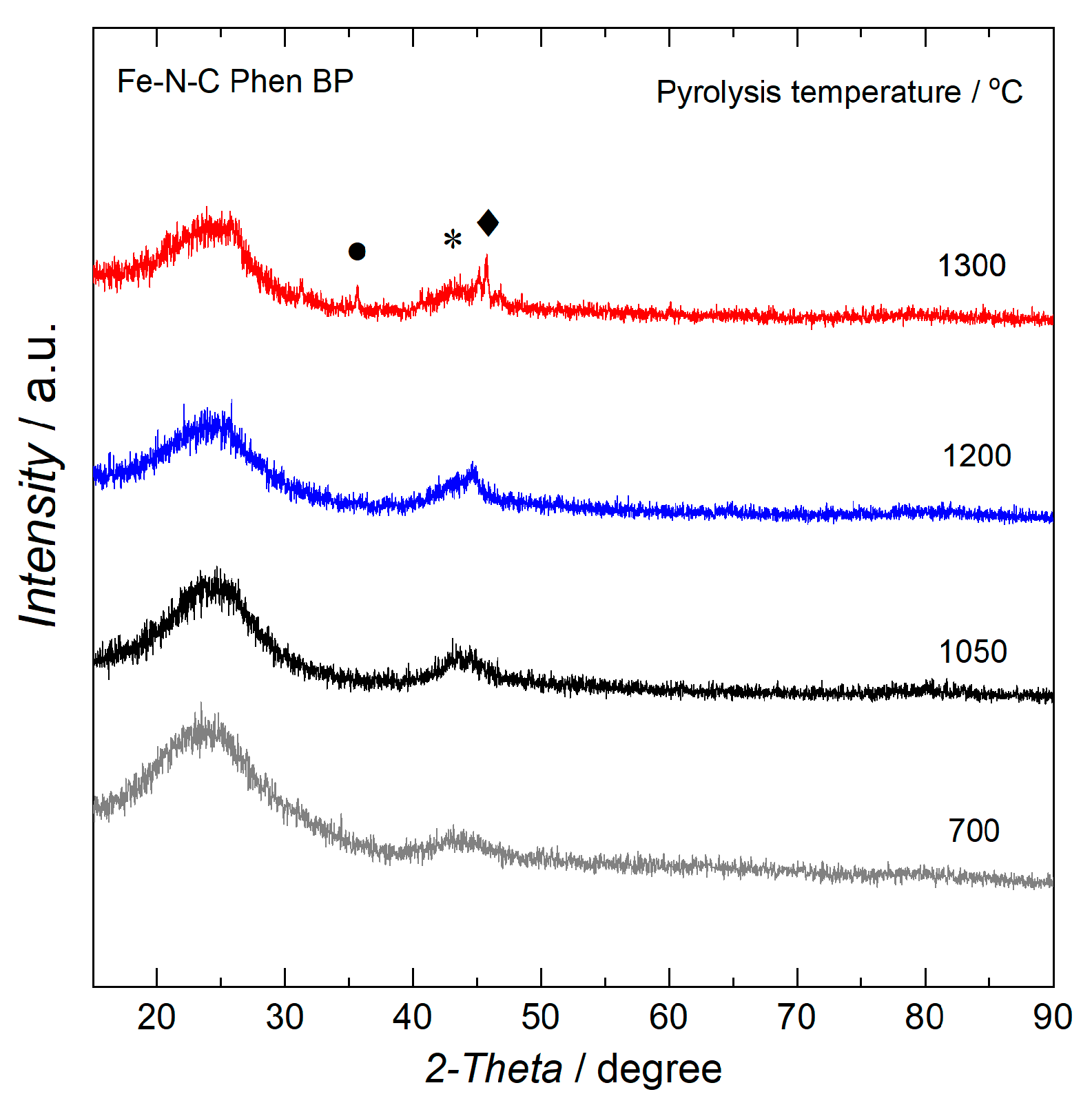 Catalysts 15 00821 g005 Catalysts 15 00821 g005