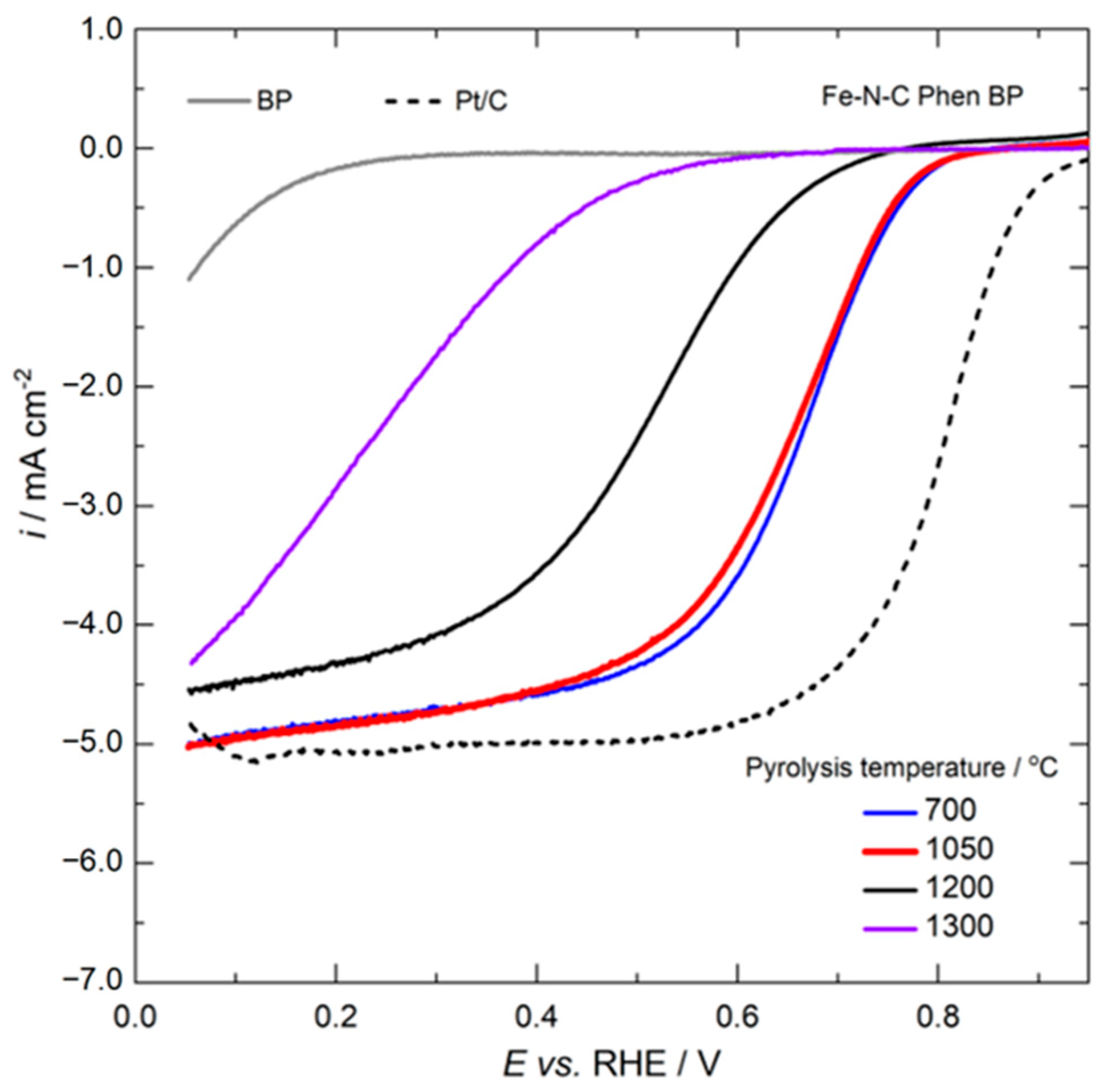 Catalysts 15 00821 g006 Catalysts 15 00821 g006