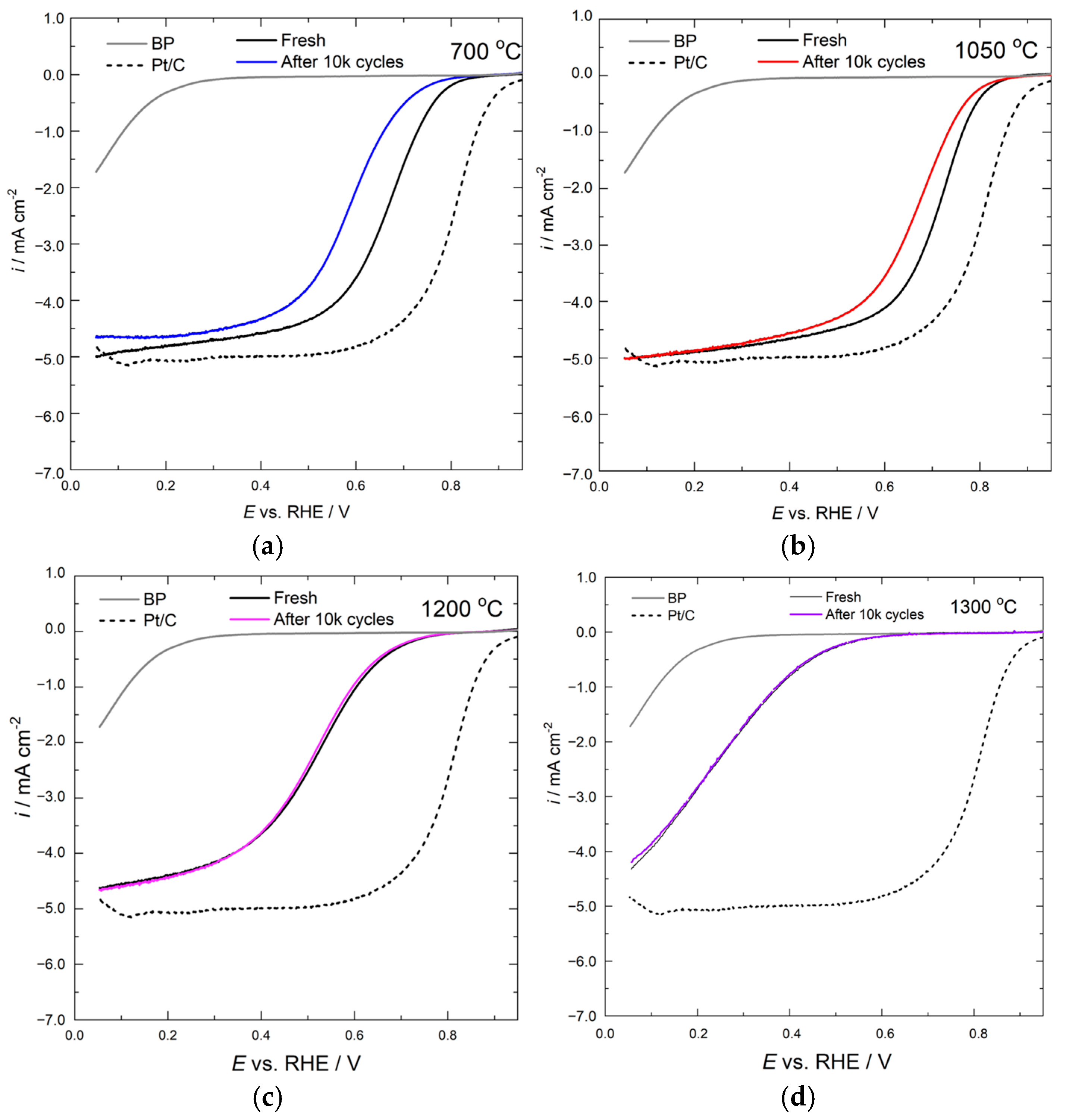 Catalysts 15 00821 g007 Catalysts 15 00821 g007