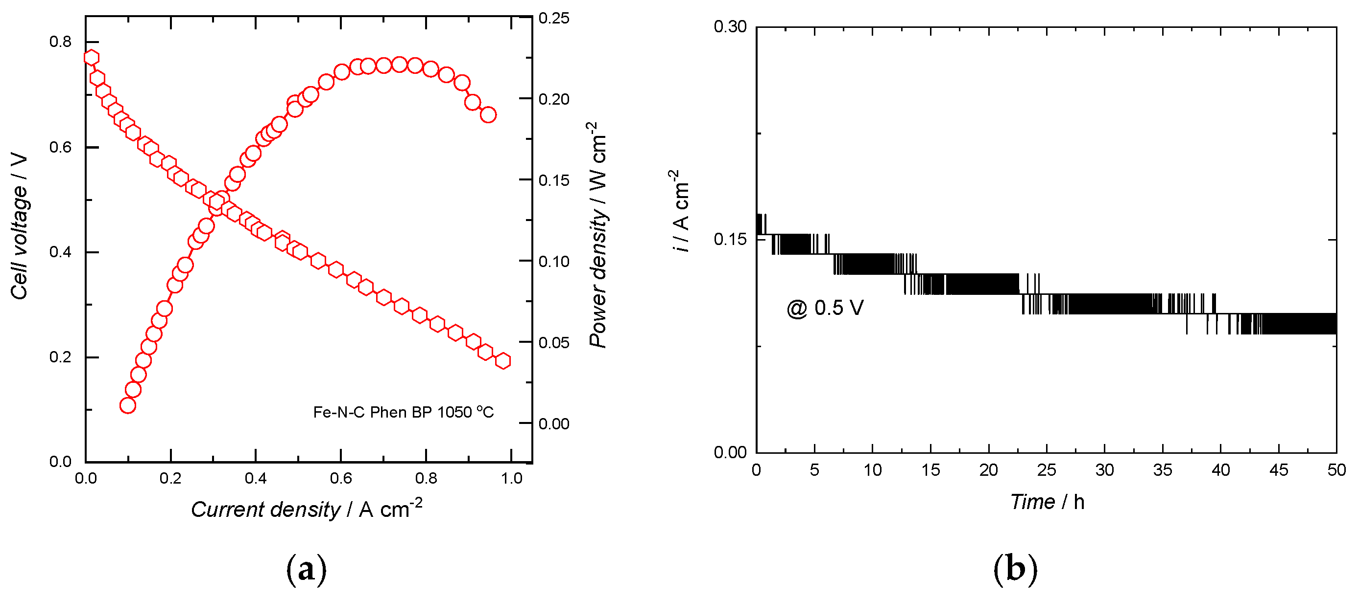 Catalysts 15 00821 g008 Catalysts 15 00821 g008