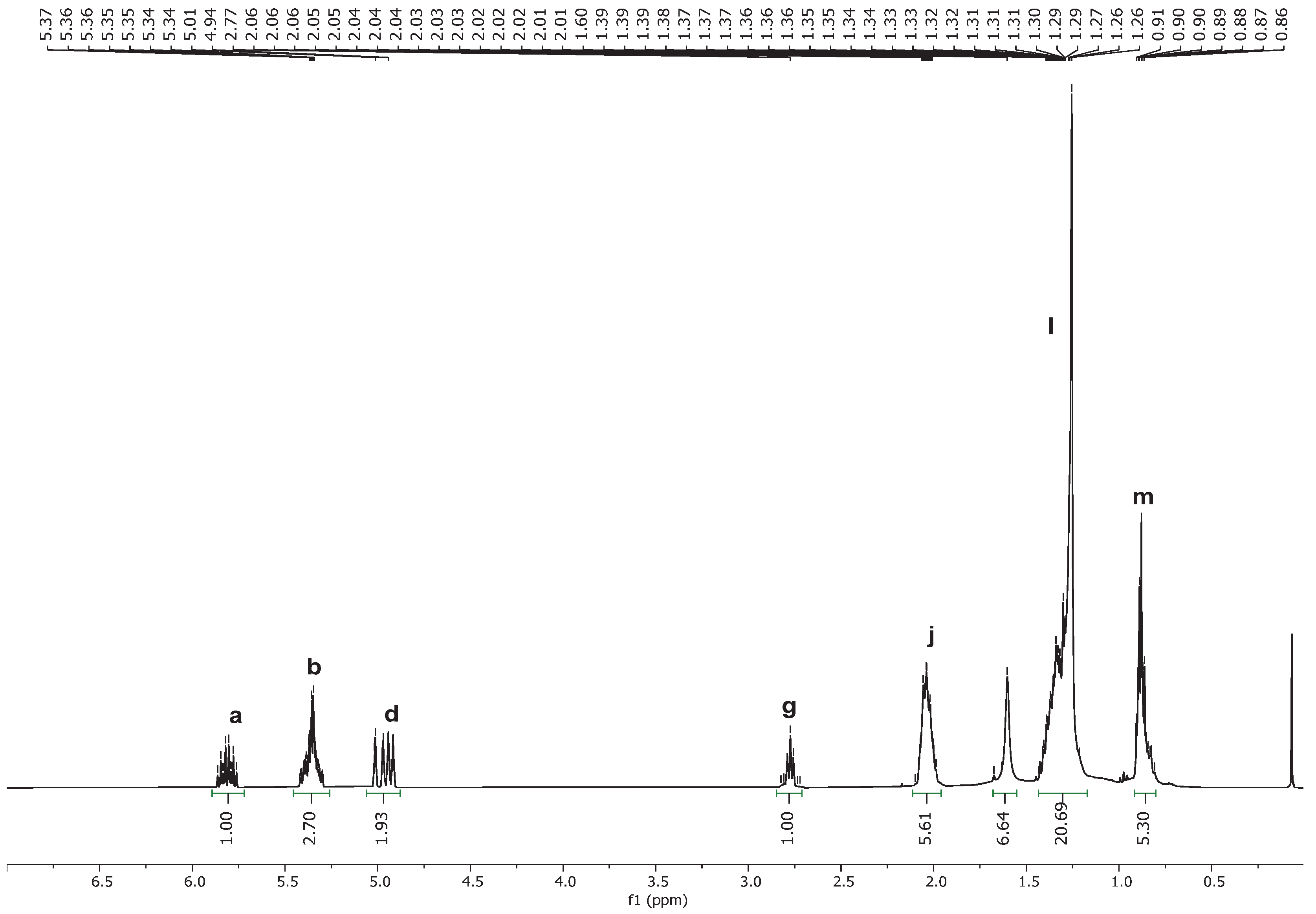 Catalysts 15 00822 g003