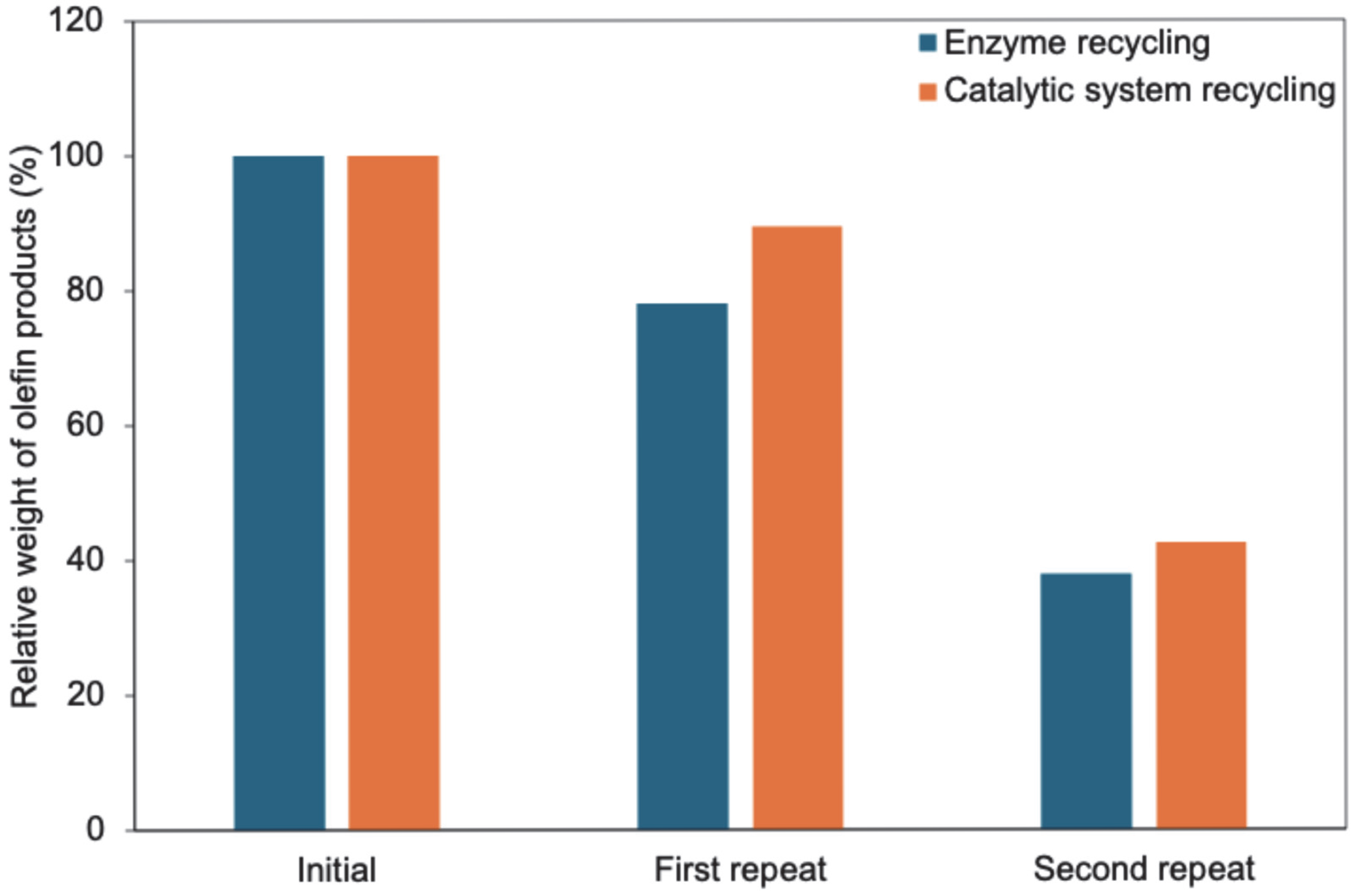 Catalysts 15 00822 g005