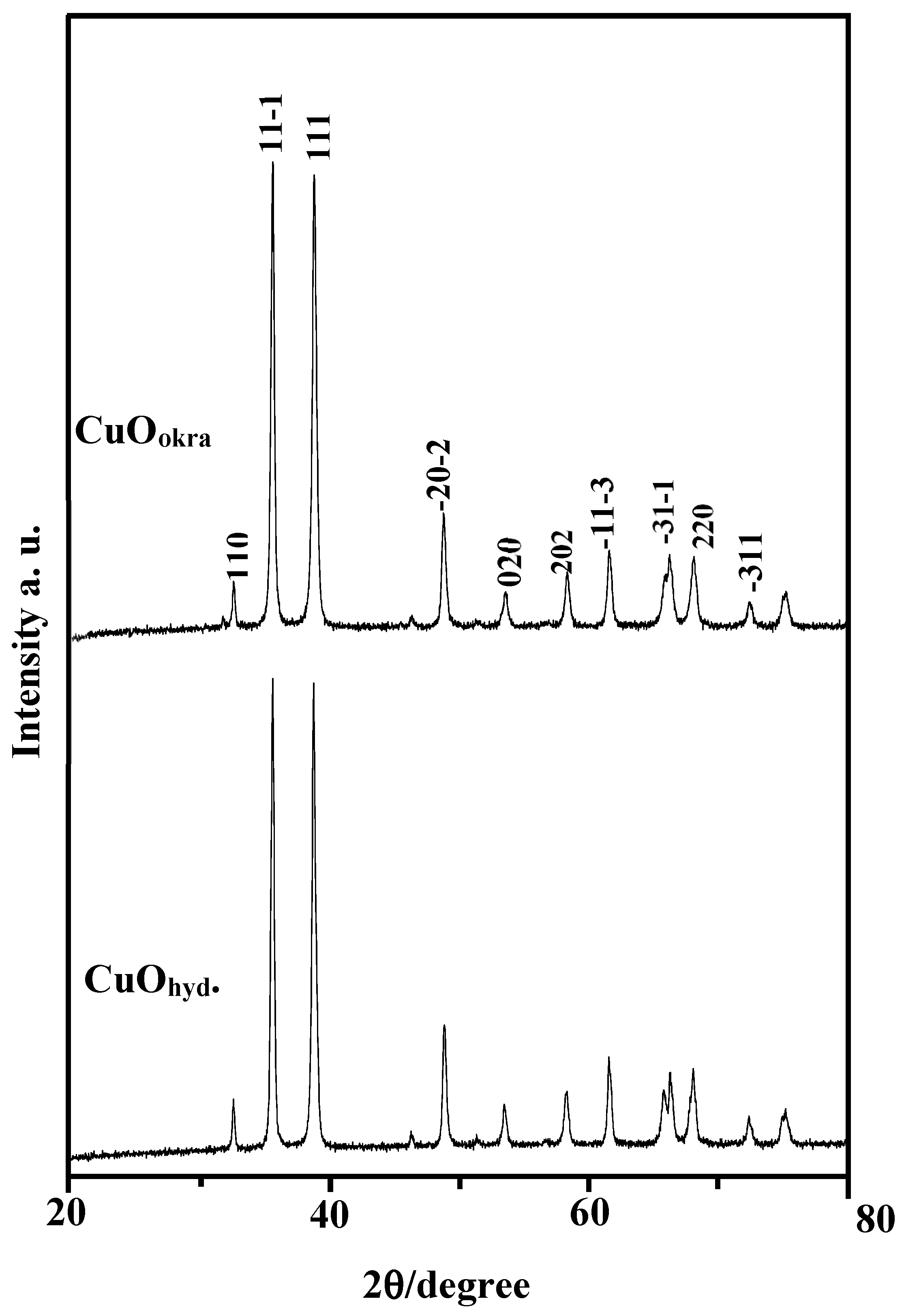 Catalysts 15 00823 g001