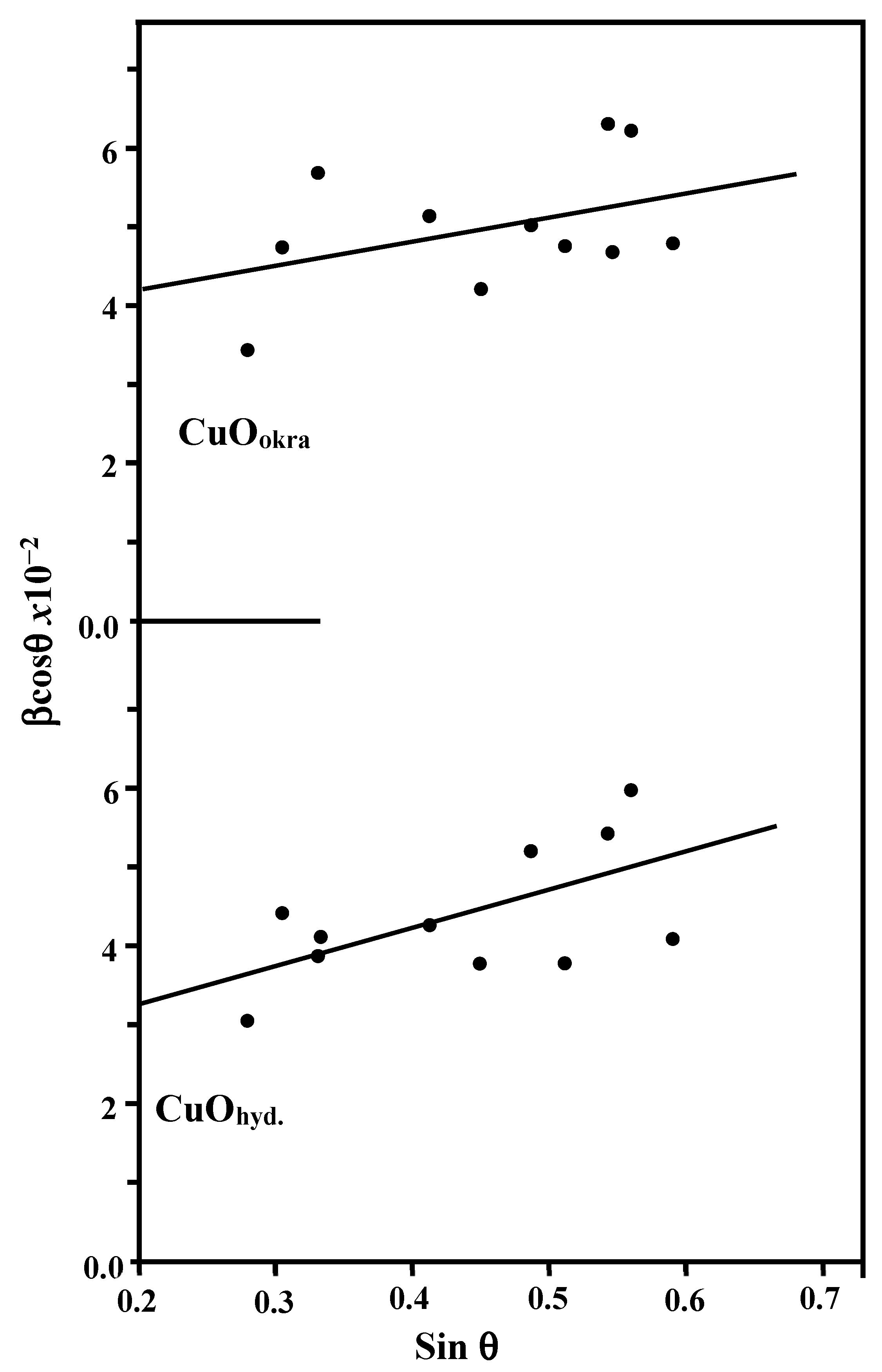 Catalysts 15 00823 g002