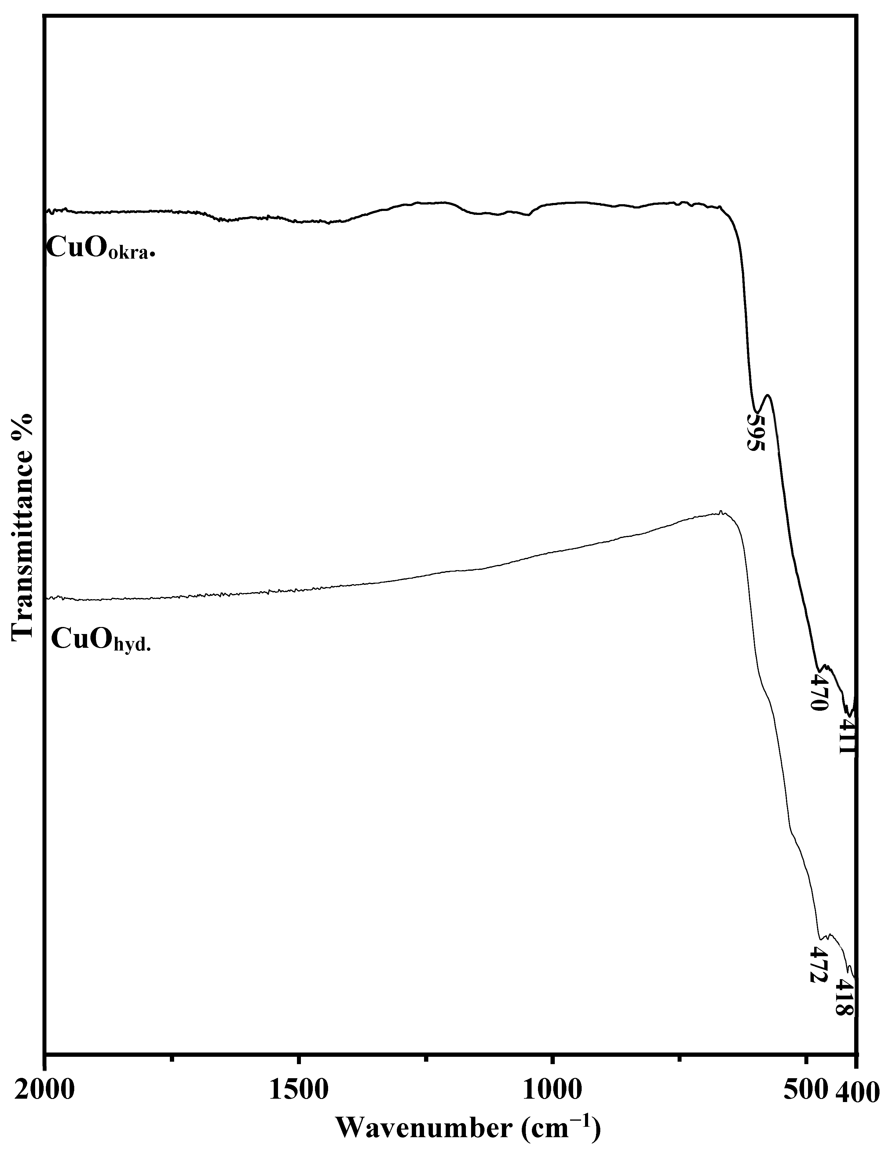 Catalysts 15 00823 g003
