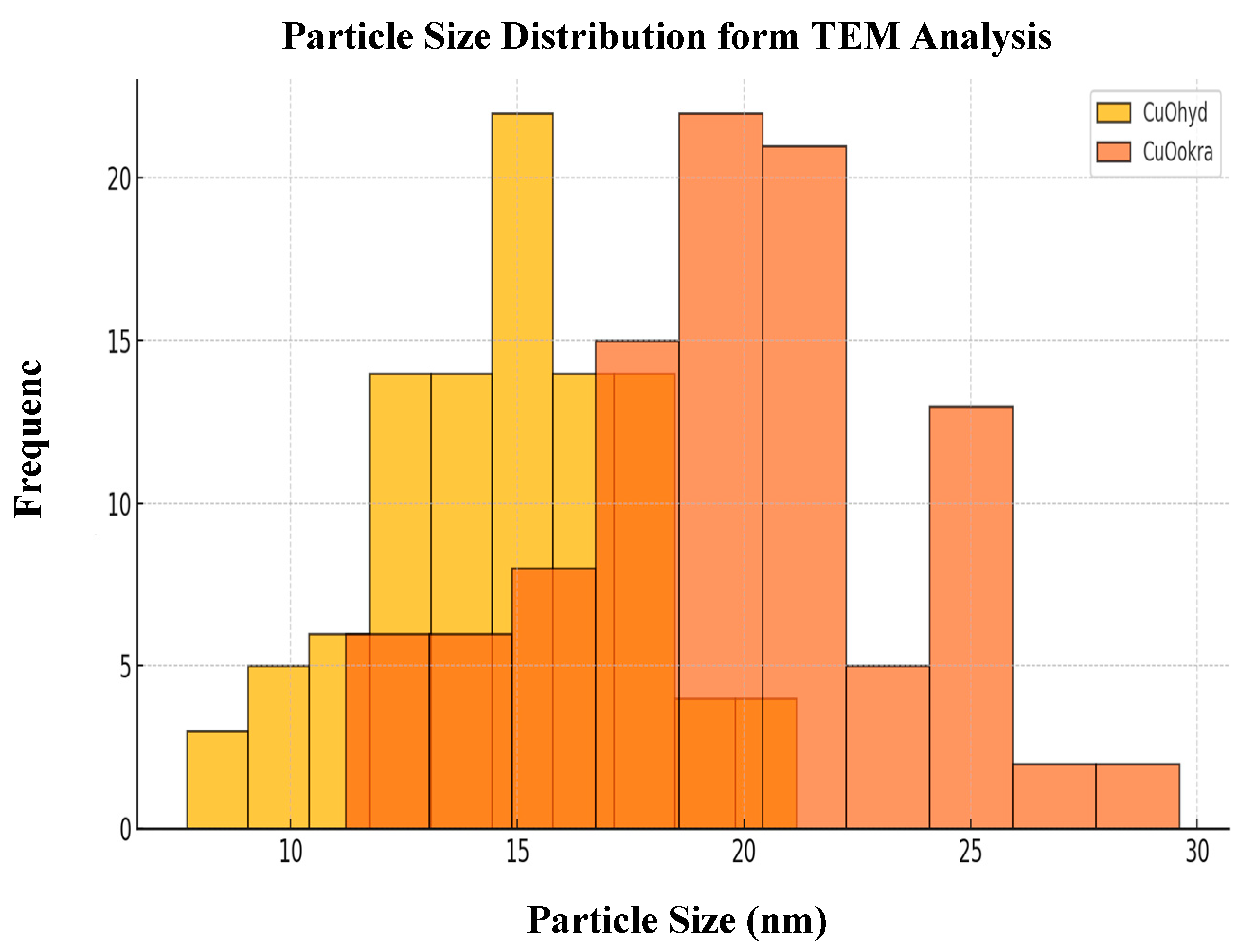 Catalysts 15 00823 g006