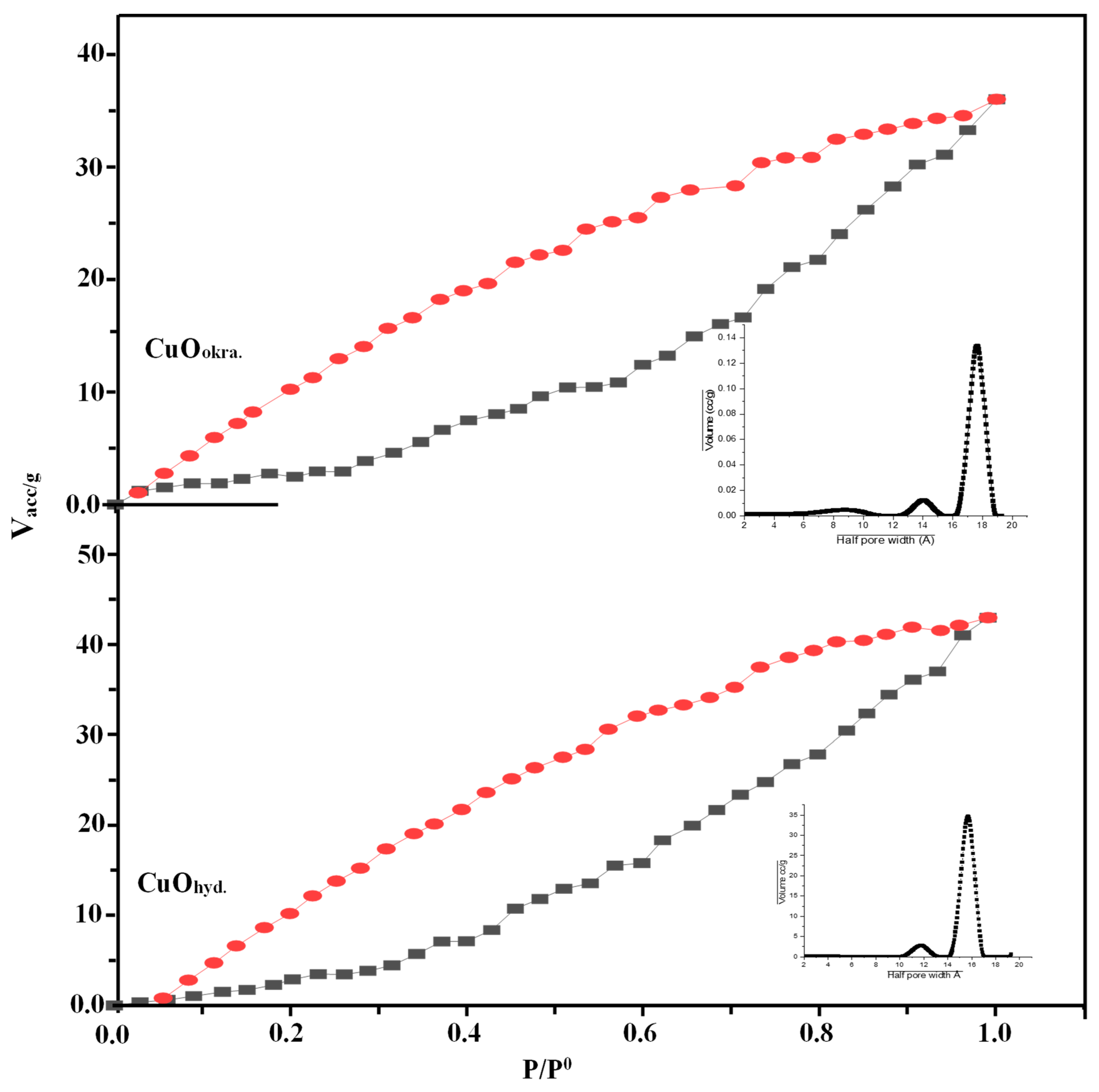 Catalysts 15 00823 g009