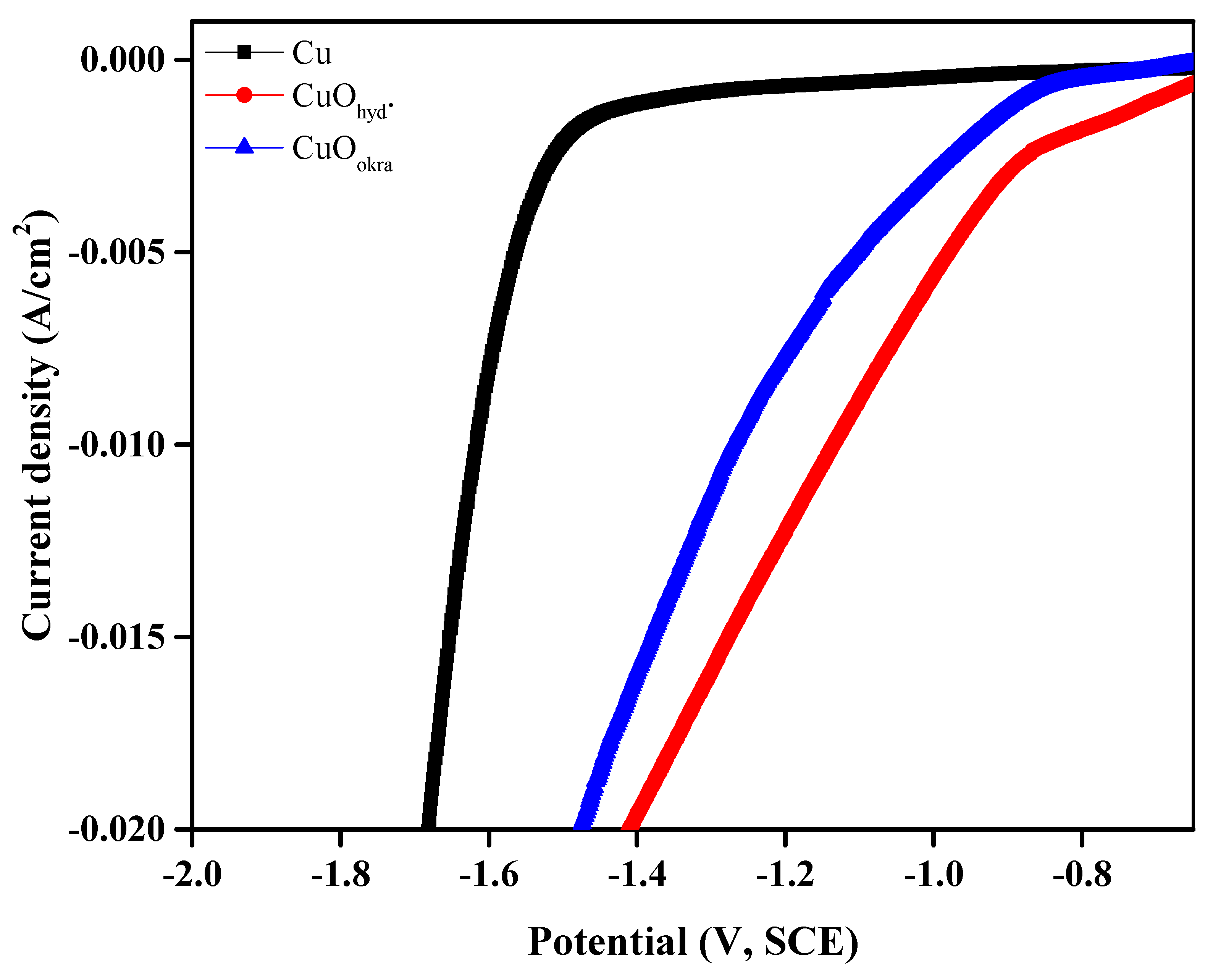 Catalysts 15 00823 g010