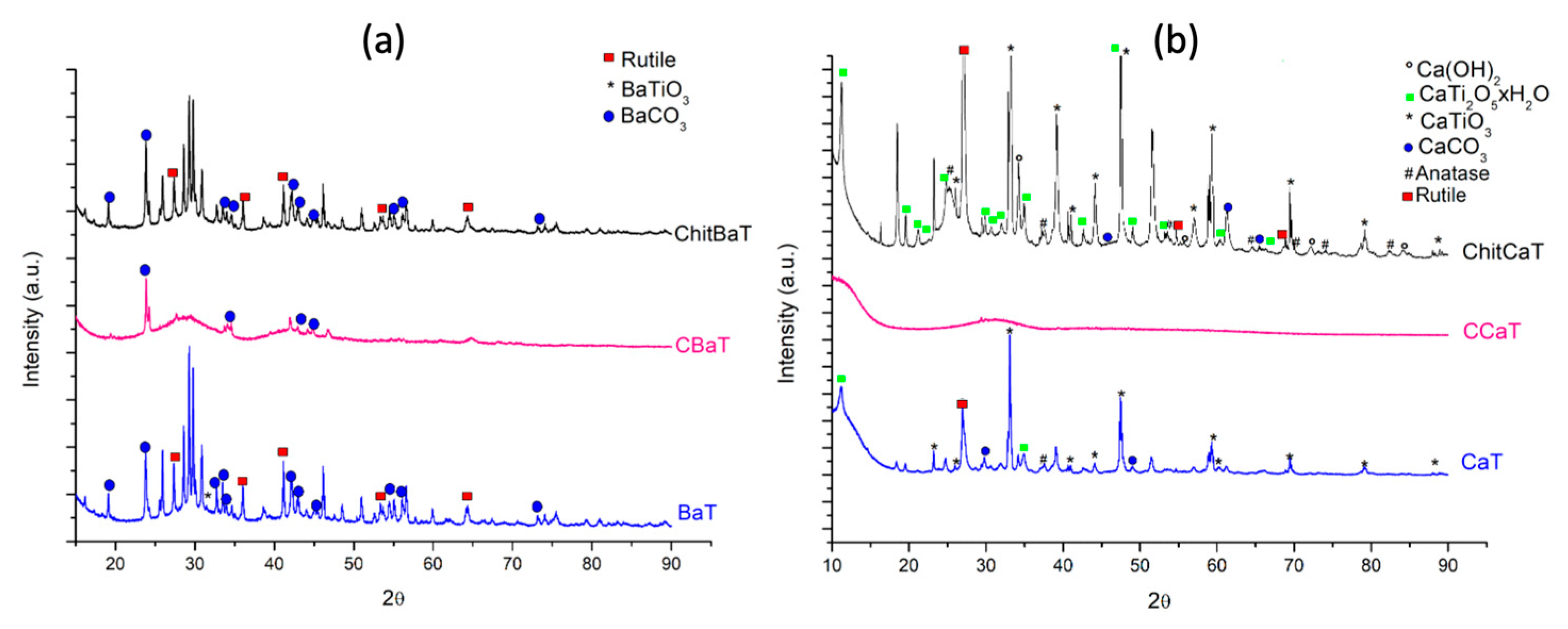 Catalysts 15 00828 g001
