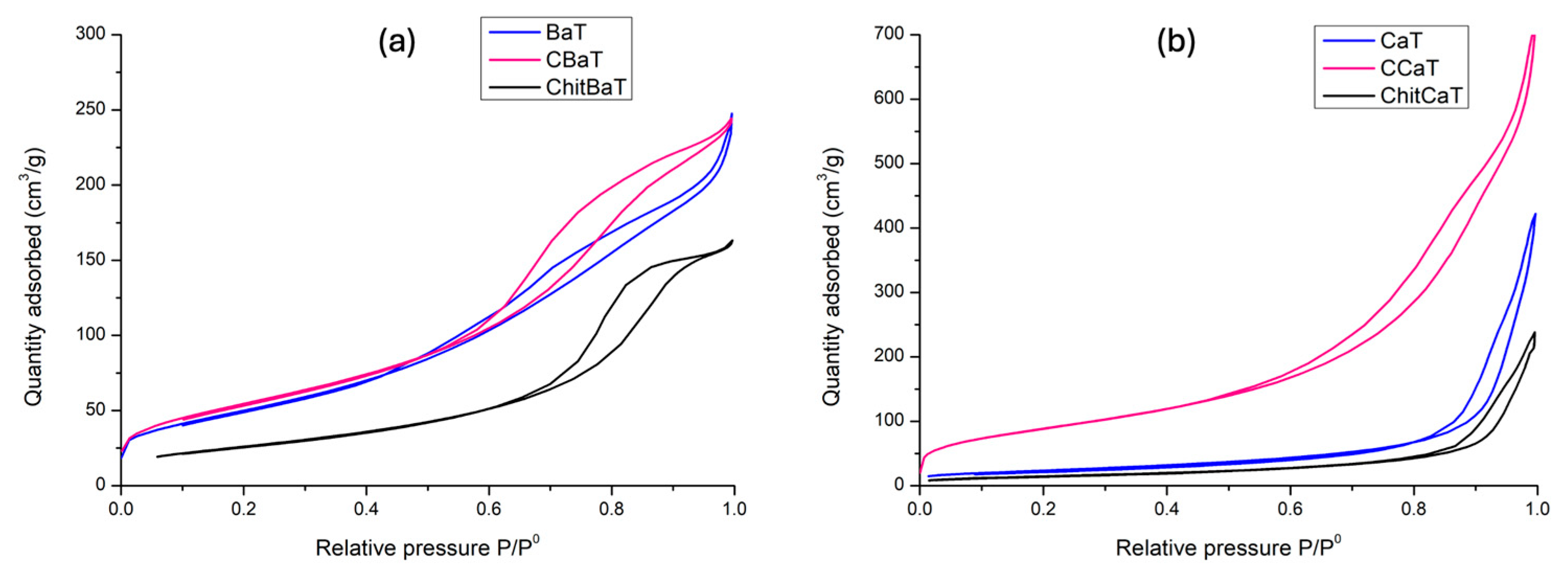 Catalysts 15 00828 g003