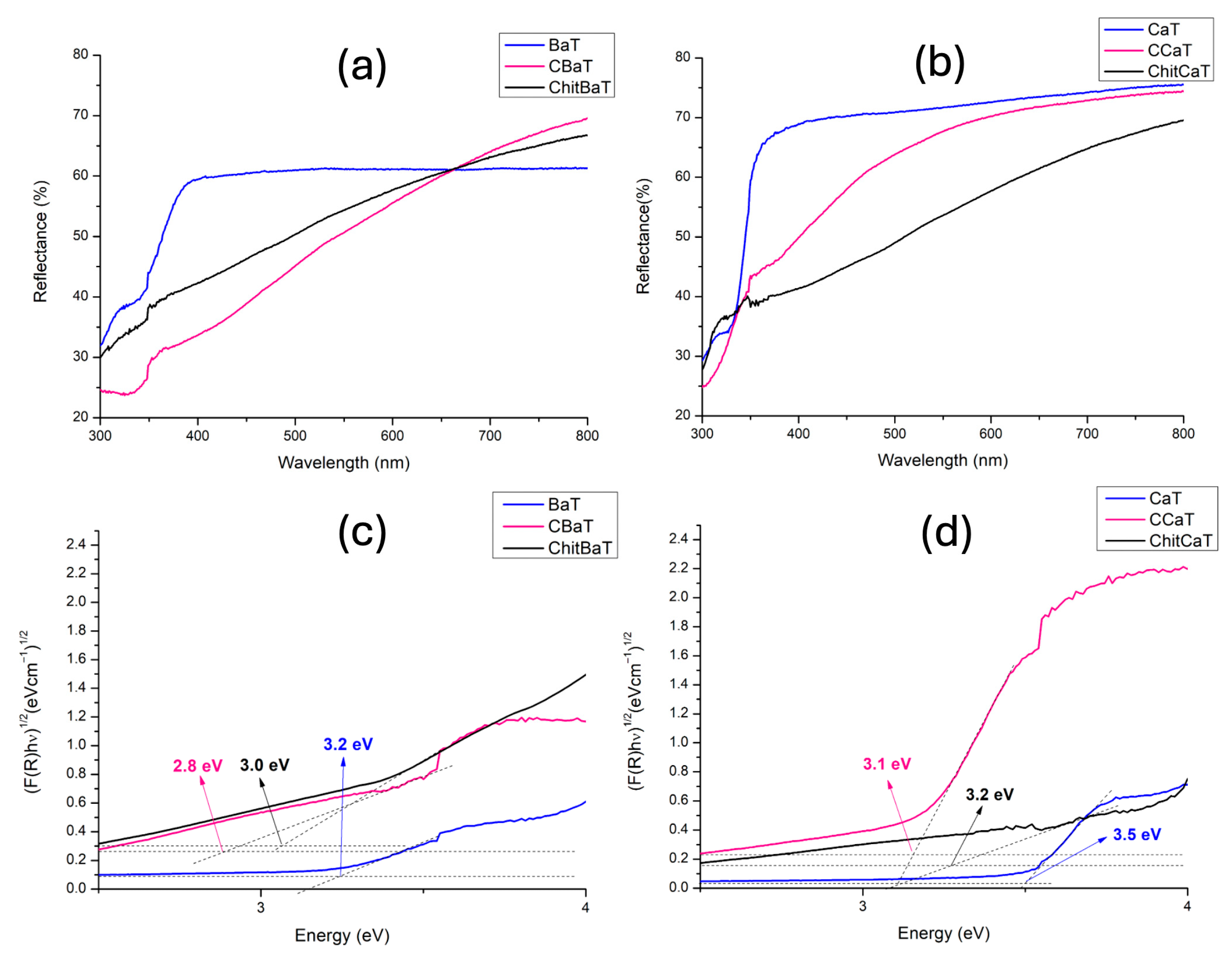 Catalysts 15 00828 g004