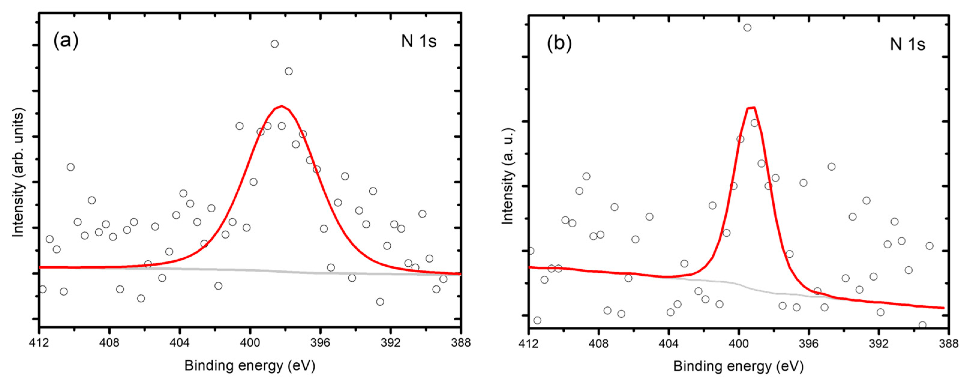 Catalysts 15 00828 g006