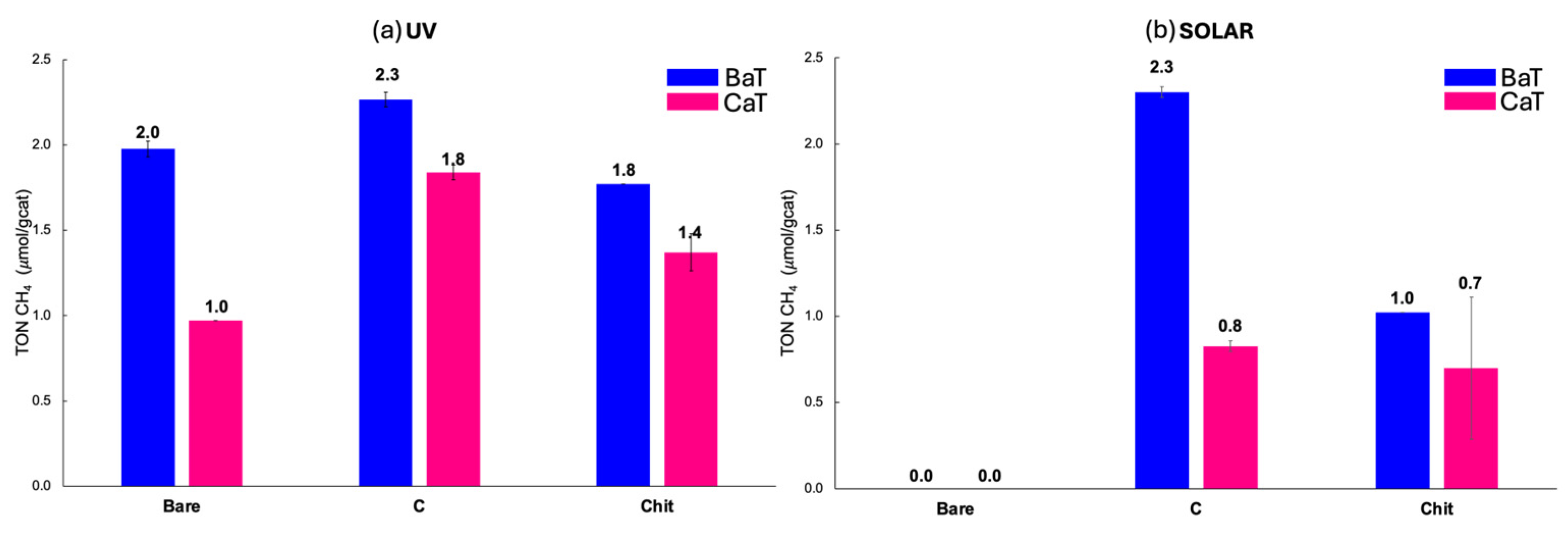Catalysts 15 00828 g007