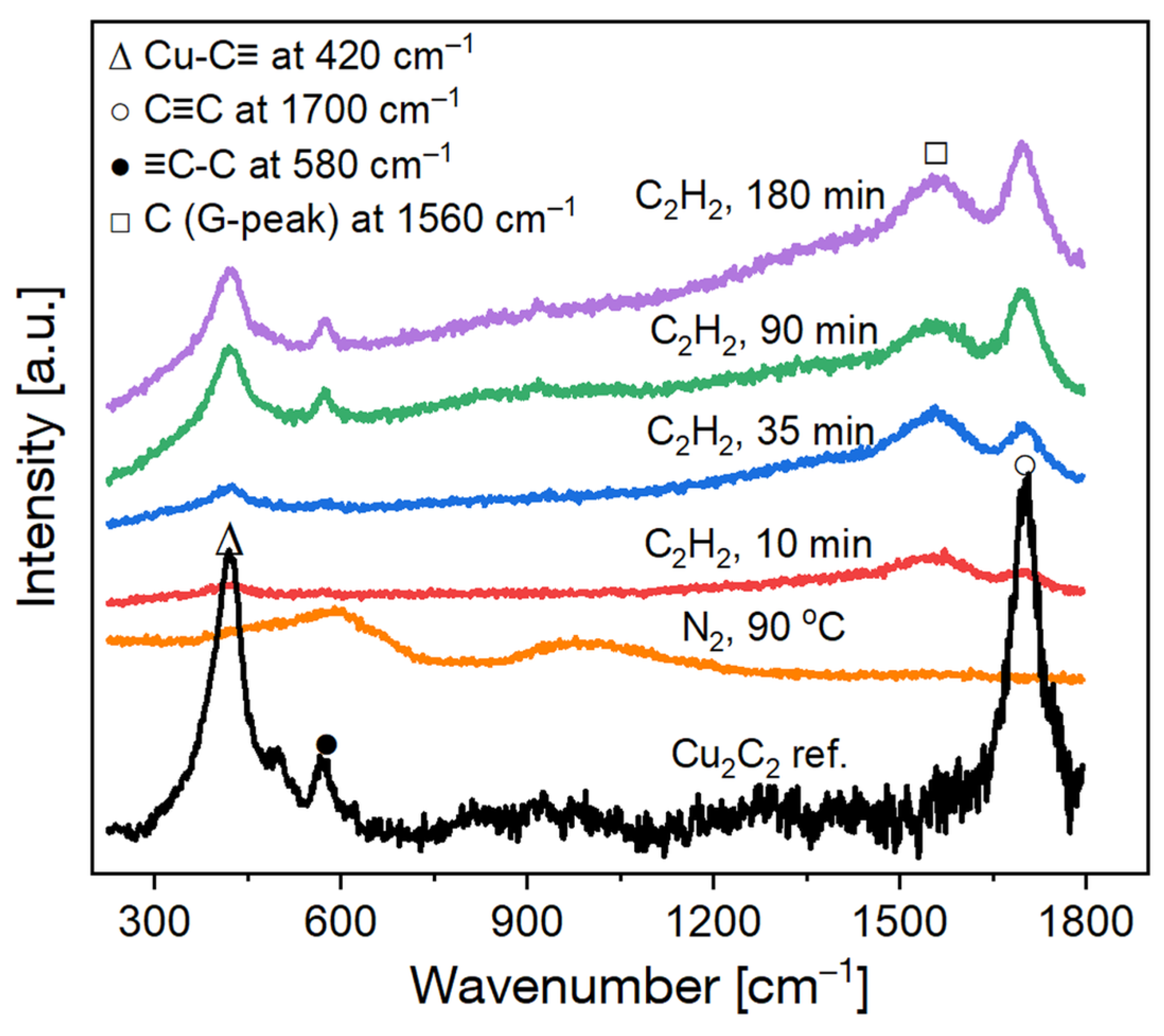 Catalysts 15 00829 g001