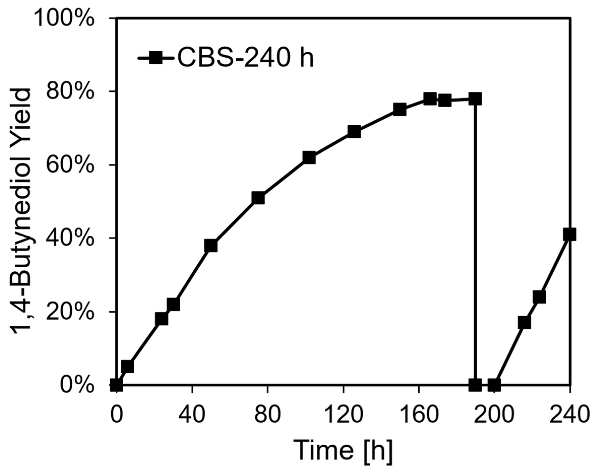 Catalysts 15 00829 g002