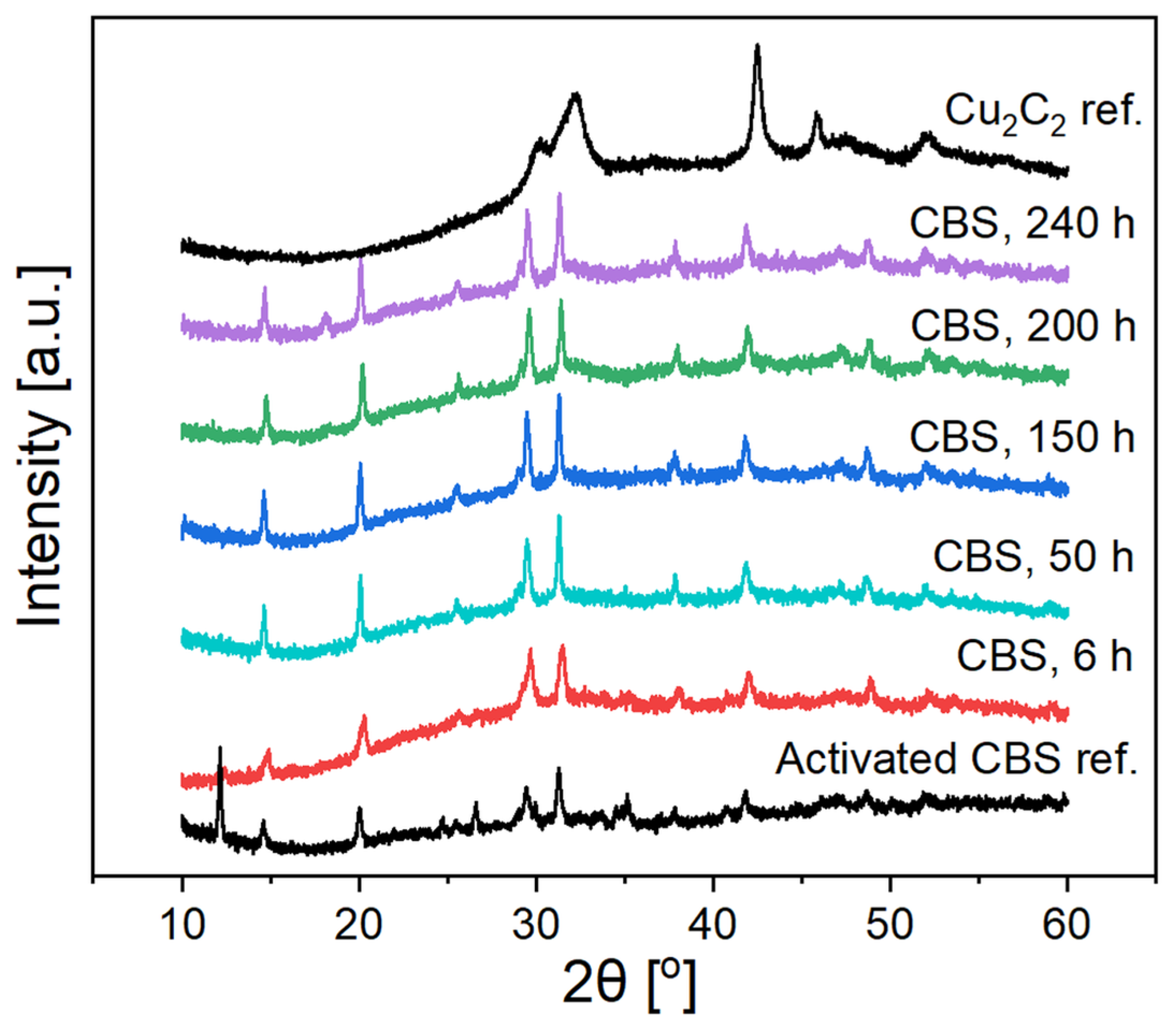 Catalysts 15 00829 g003