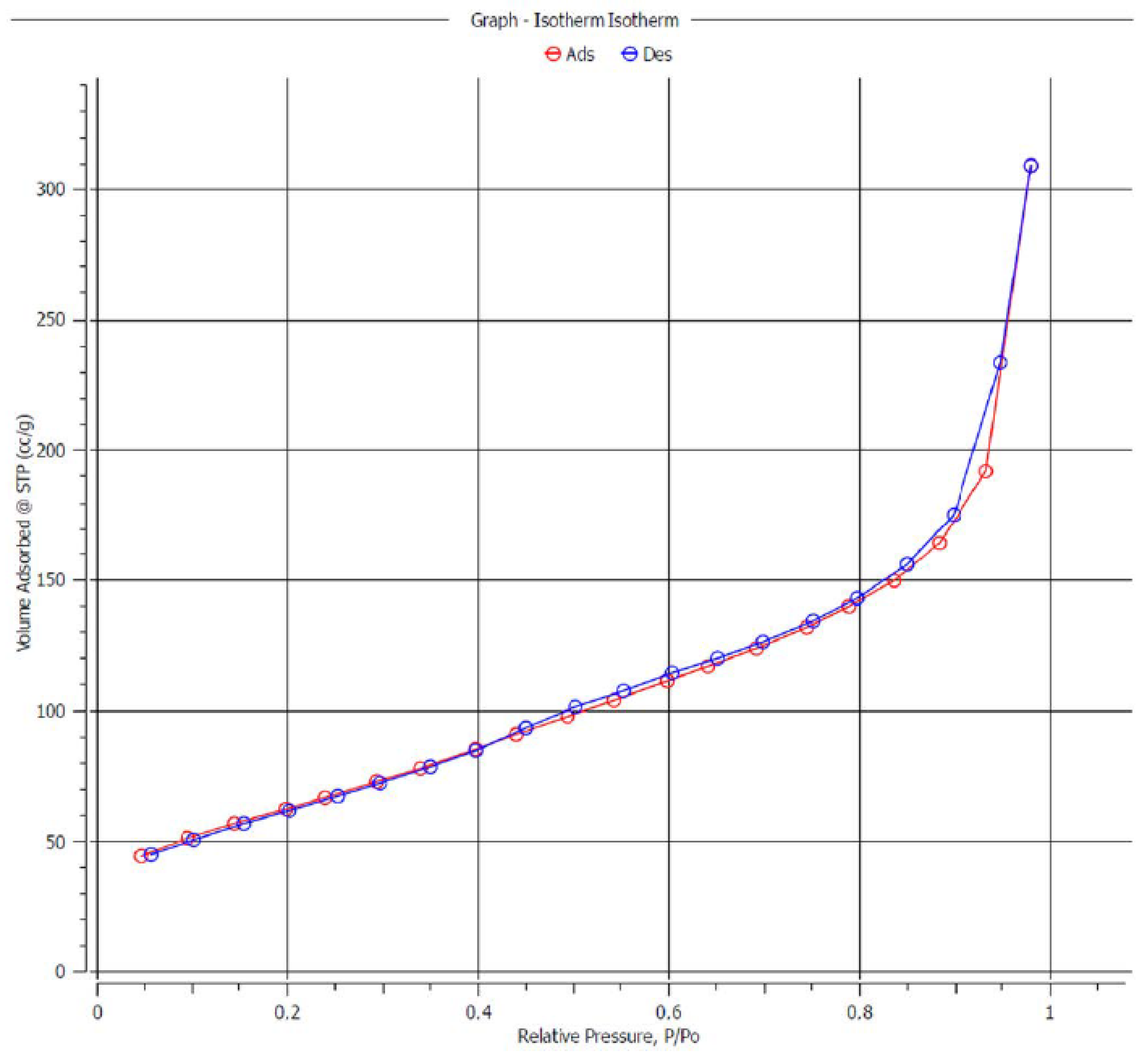 Catalysts 15 00829 g0a1