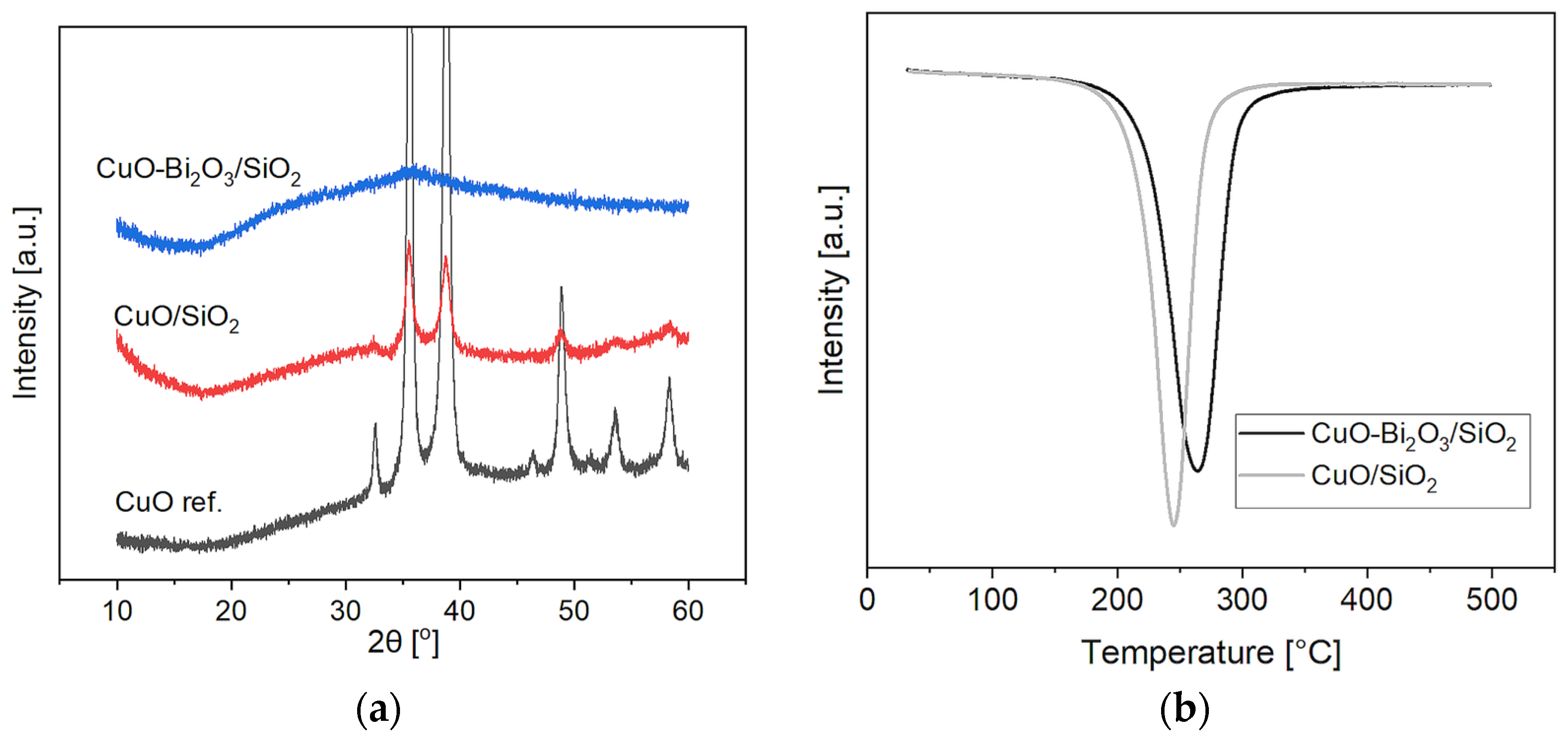 Catalysts 15 00829 g0a2