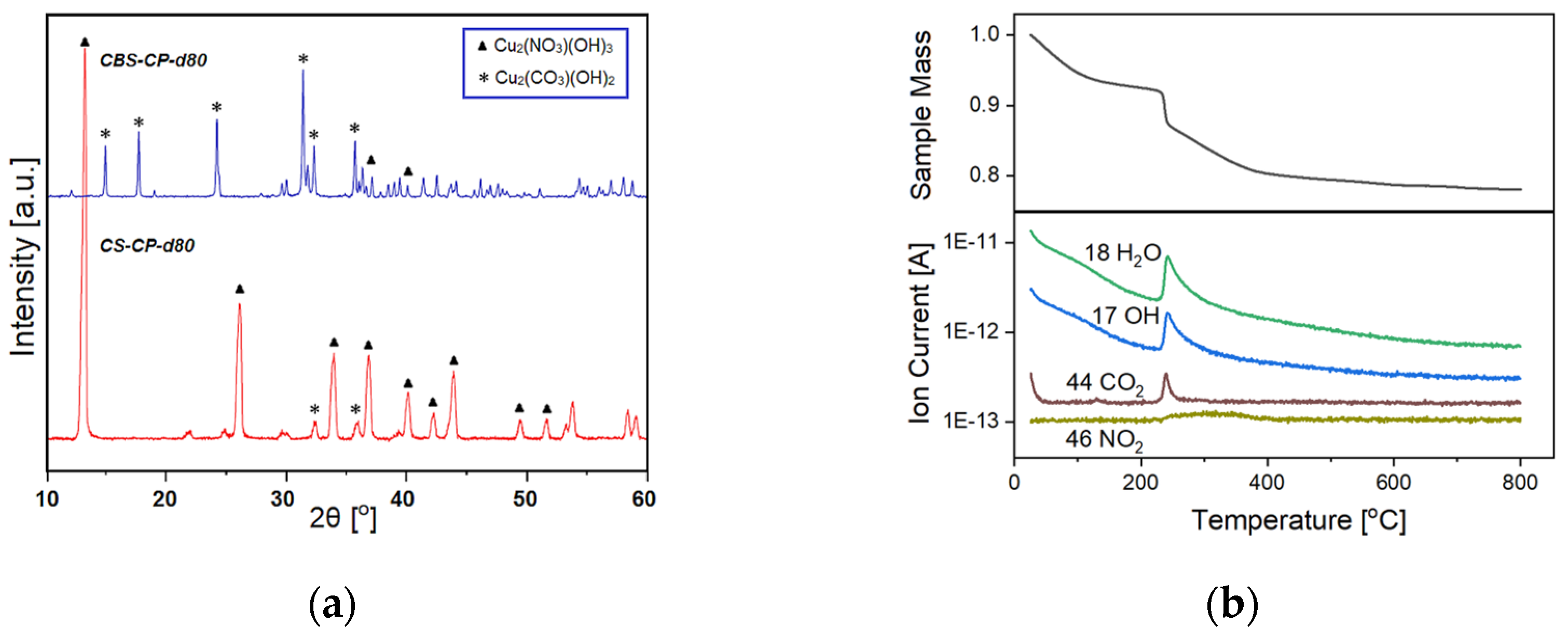 Catalysts 15 00829 g0a3